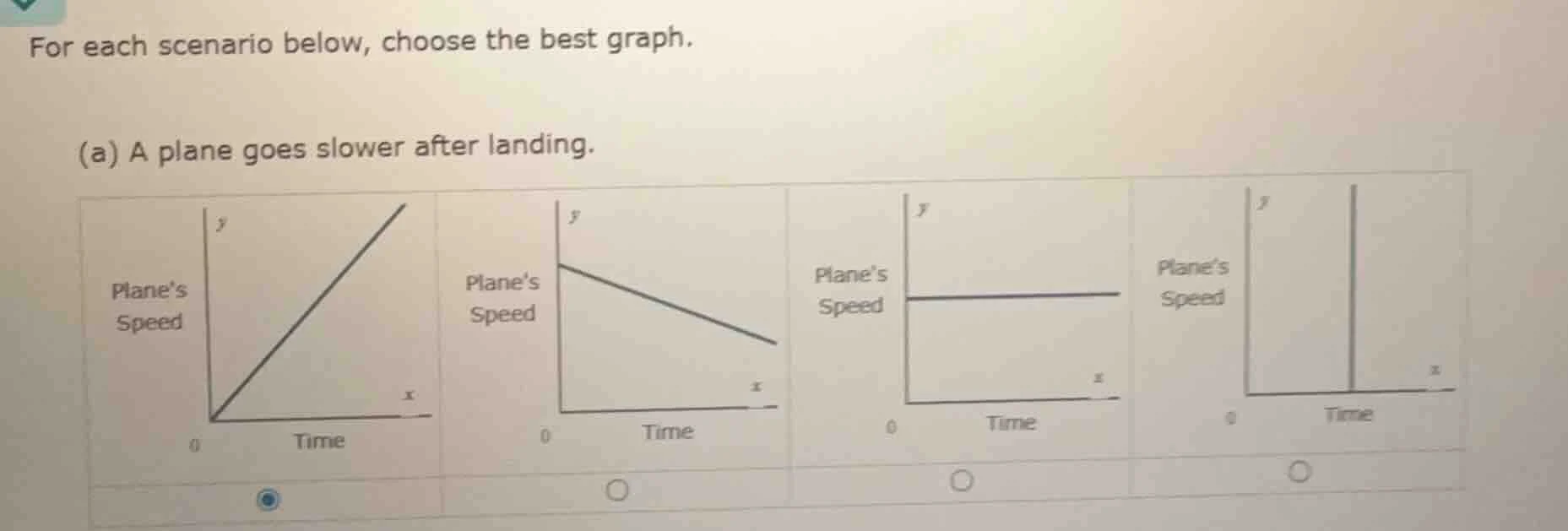for each scenario below, choose the best graph. (a) a plane goes slower…