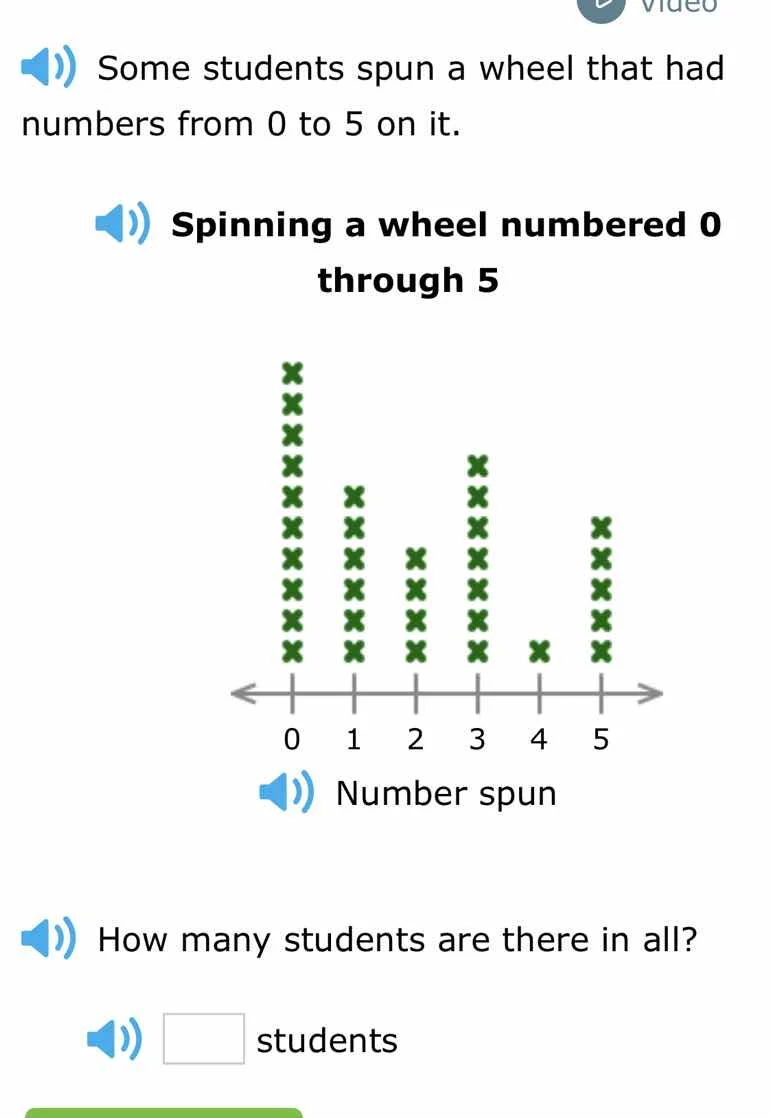 some students spun a wheel that had numbers from 0 to 5 on it. spinning…