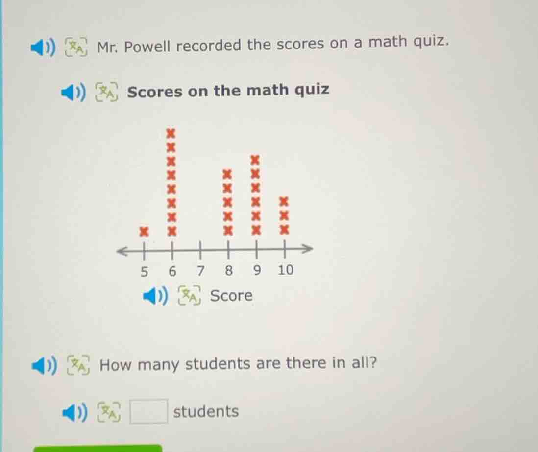mr. powell recorded the scores on a math quiz. scores on the math quiz …