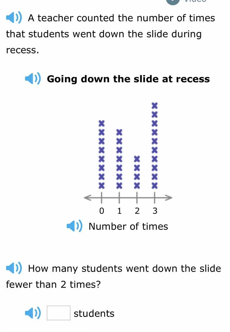 a teacher counted the number of times that students went down the slide…
