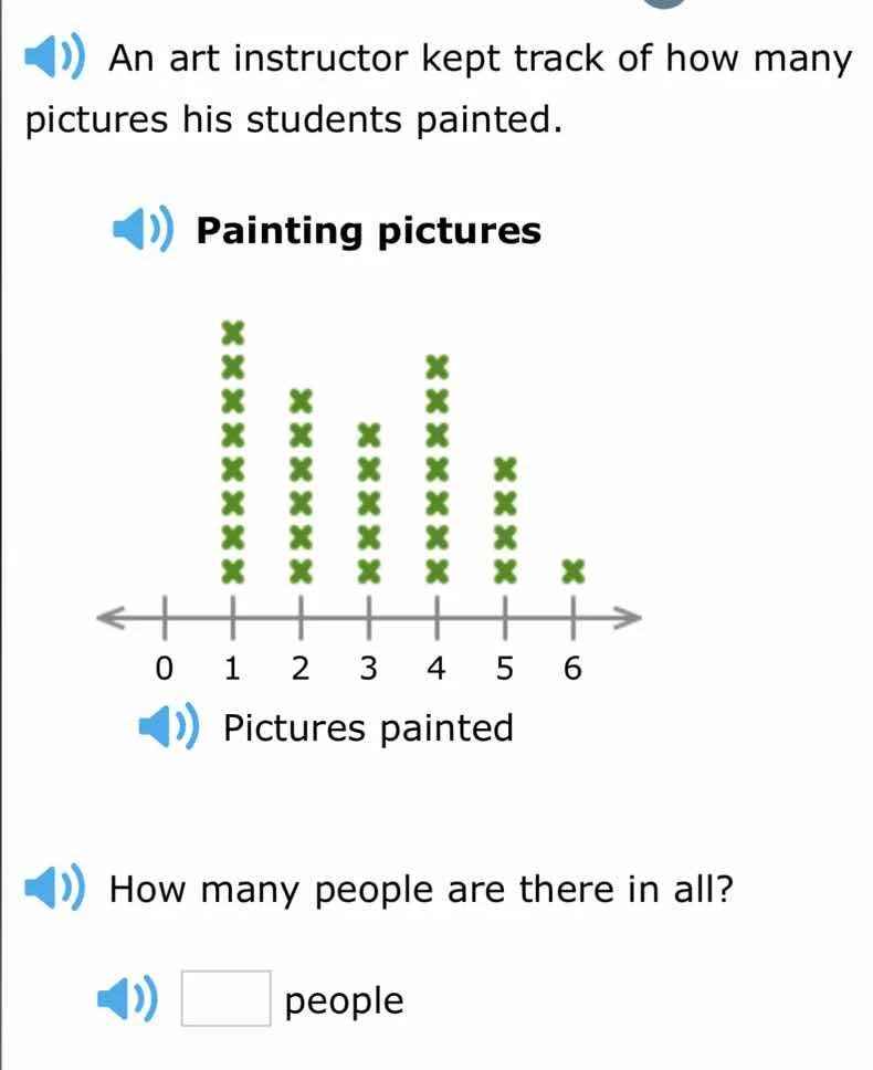 an art instructor kept track of how many pictures his students painted.…