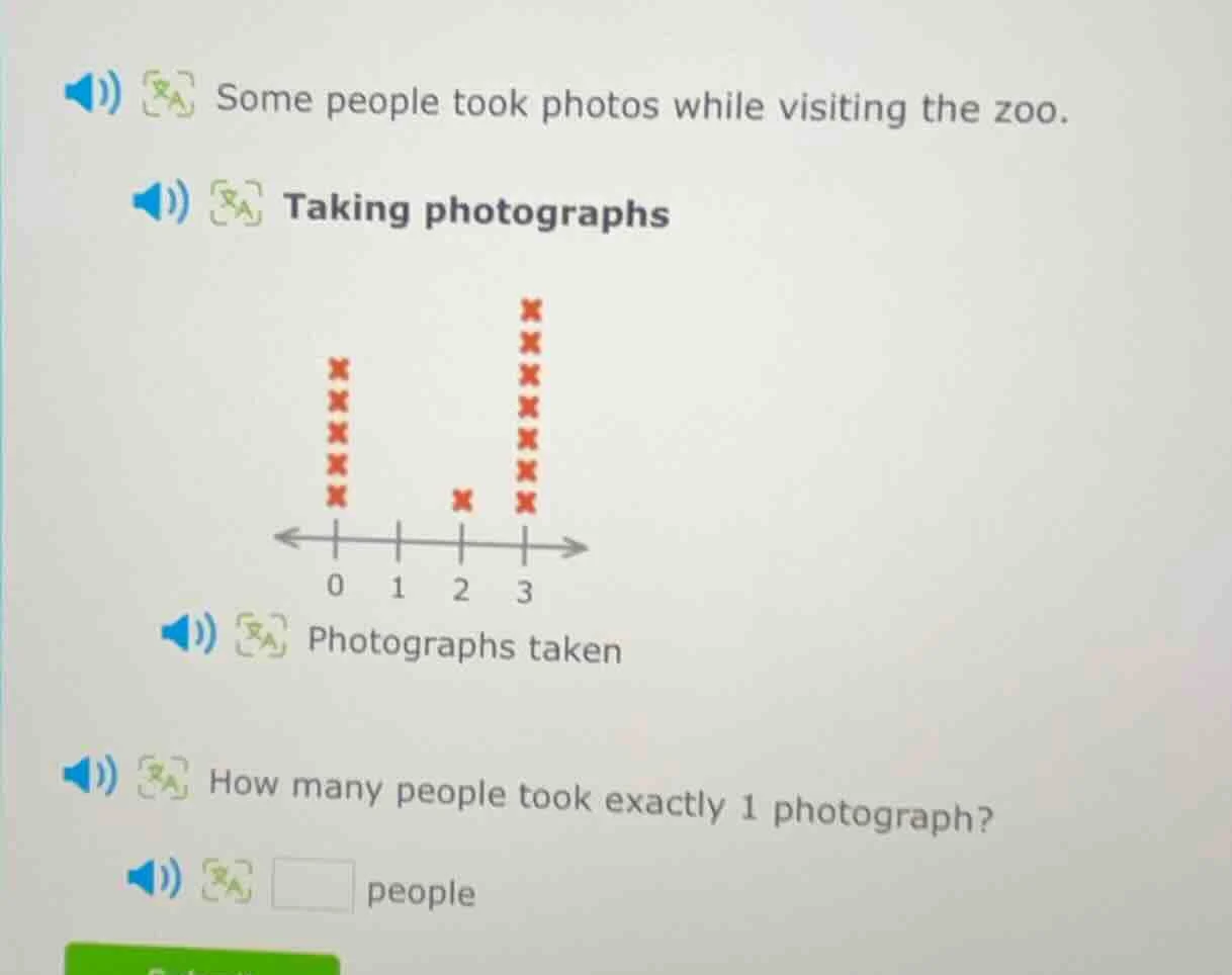 some people took photos while visiting the zoo. taking photographs phot…