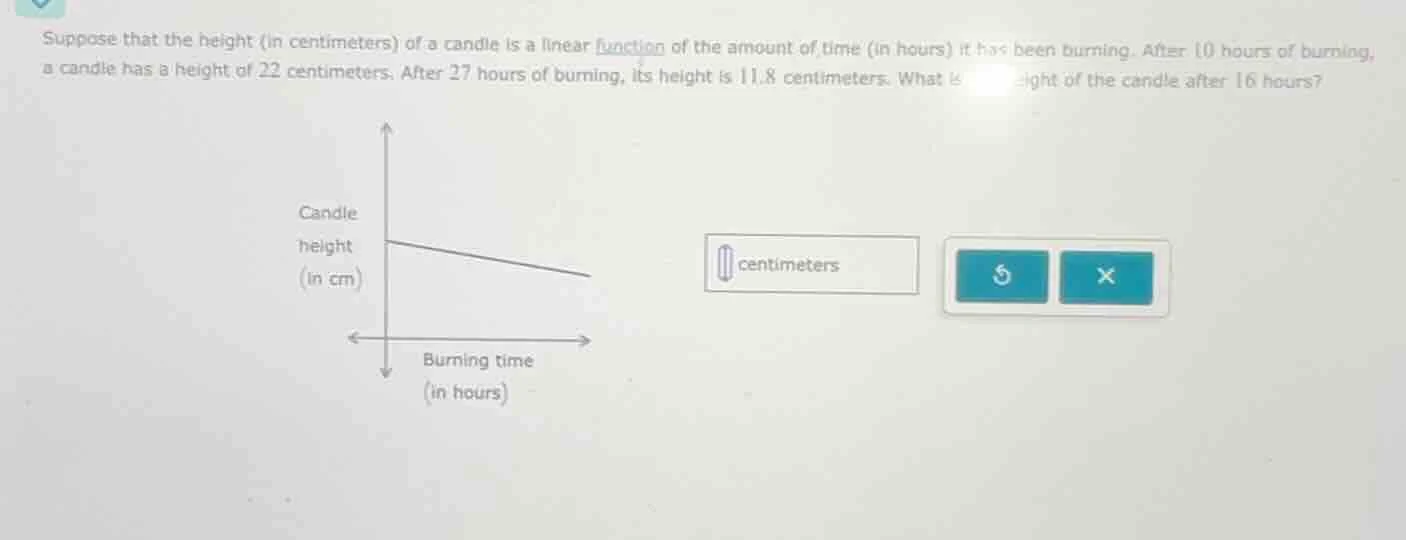 suppose that the height (in centimeters) of a candle is a linear functi…