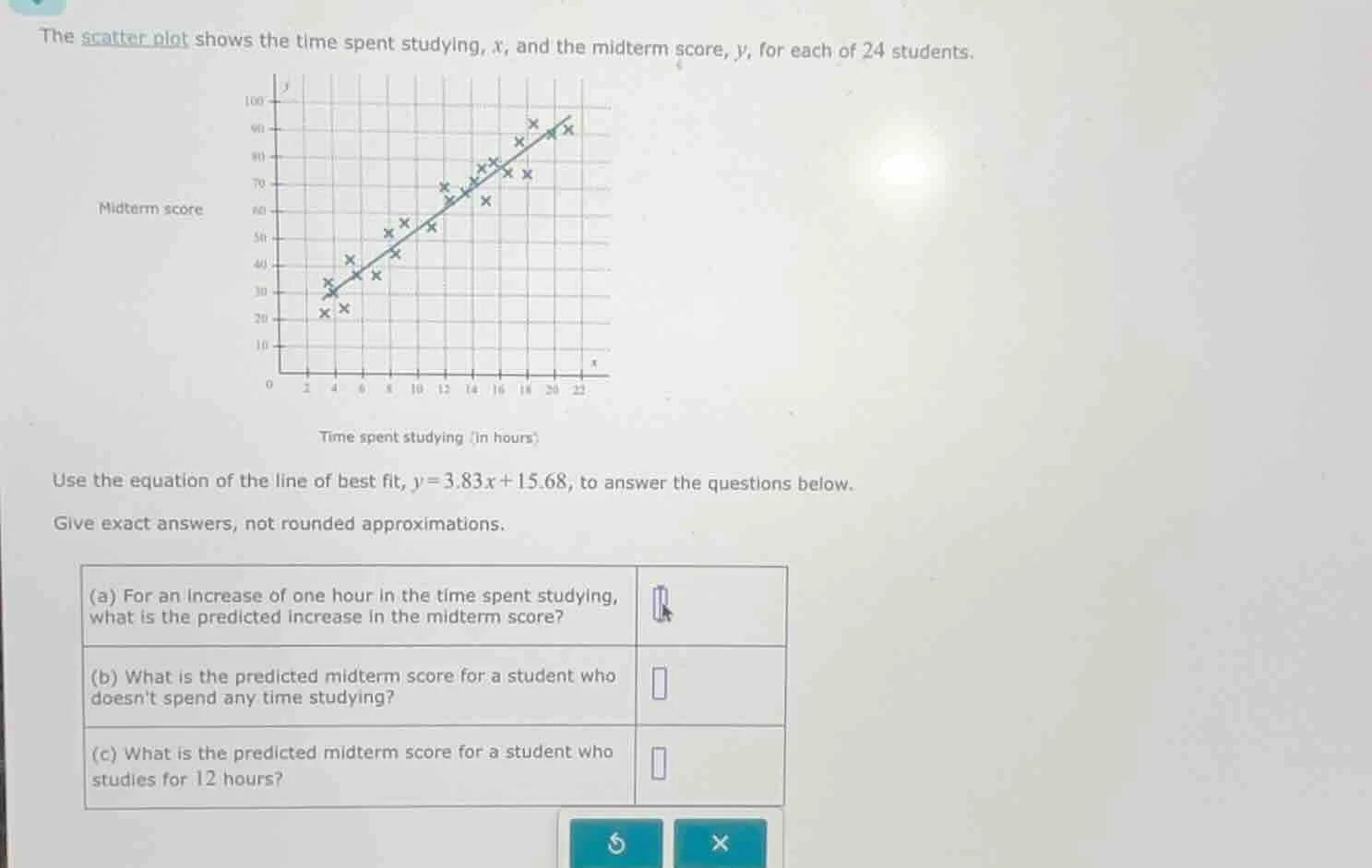 the scatter plot shows the time spent studying, x, and the midterm scor…
