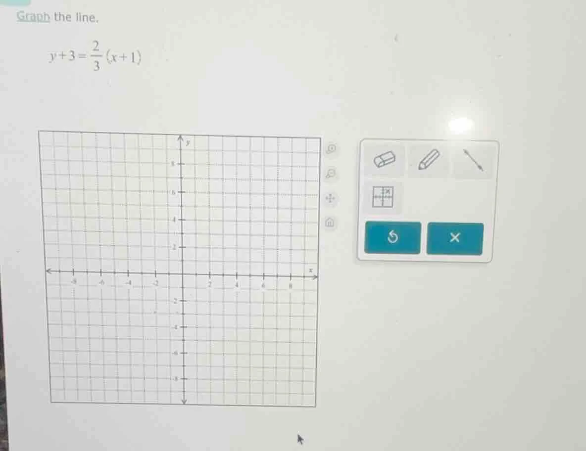 graph the line. y + 3 = \\frac{2}{3}(x + 1)