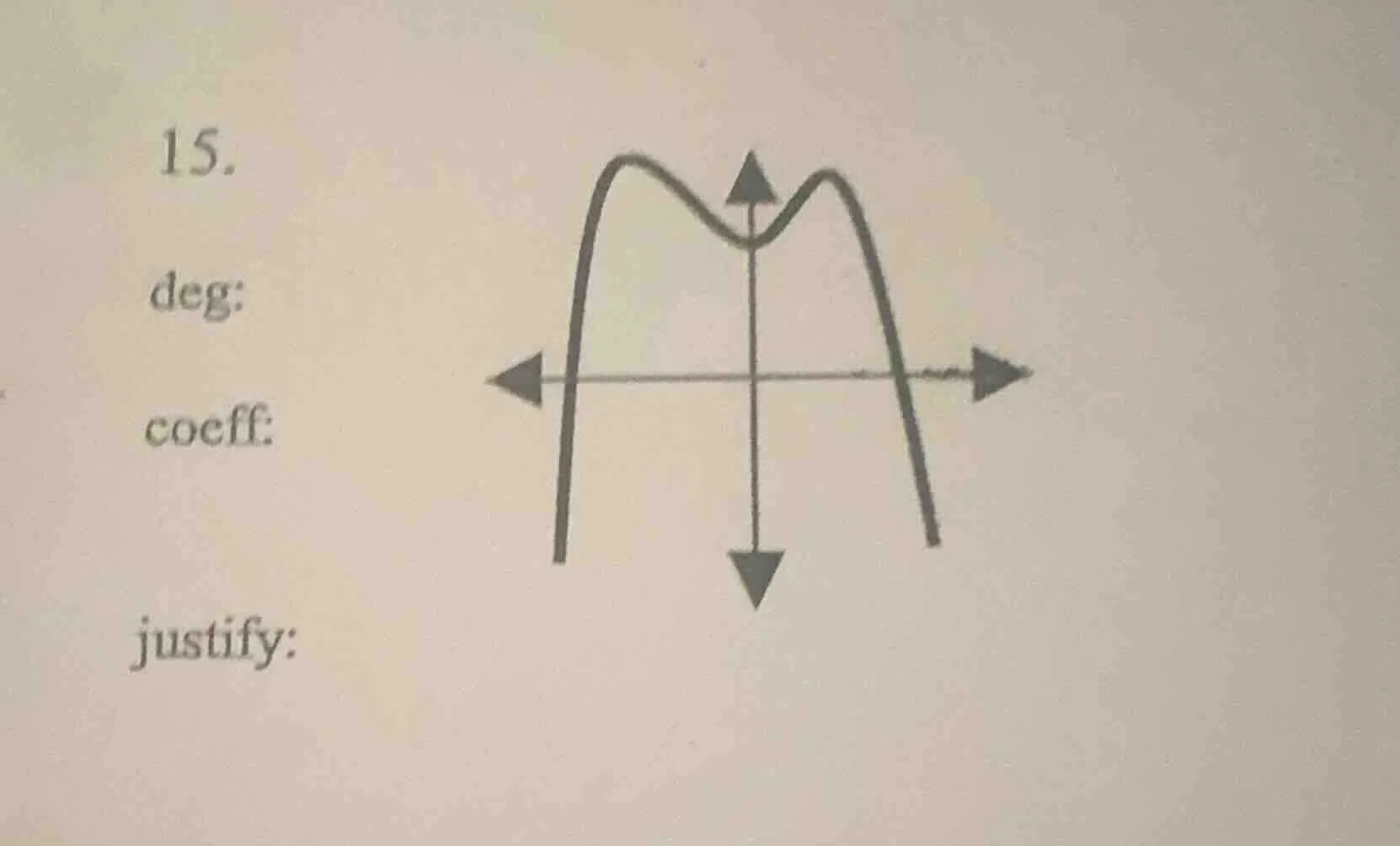 15. deg: coeff: justify: