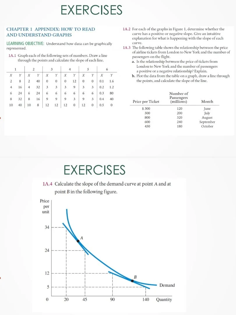 exercises chapter 1 appendix: how to read and understand graphs learnin…