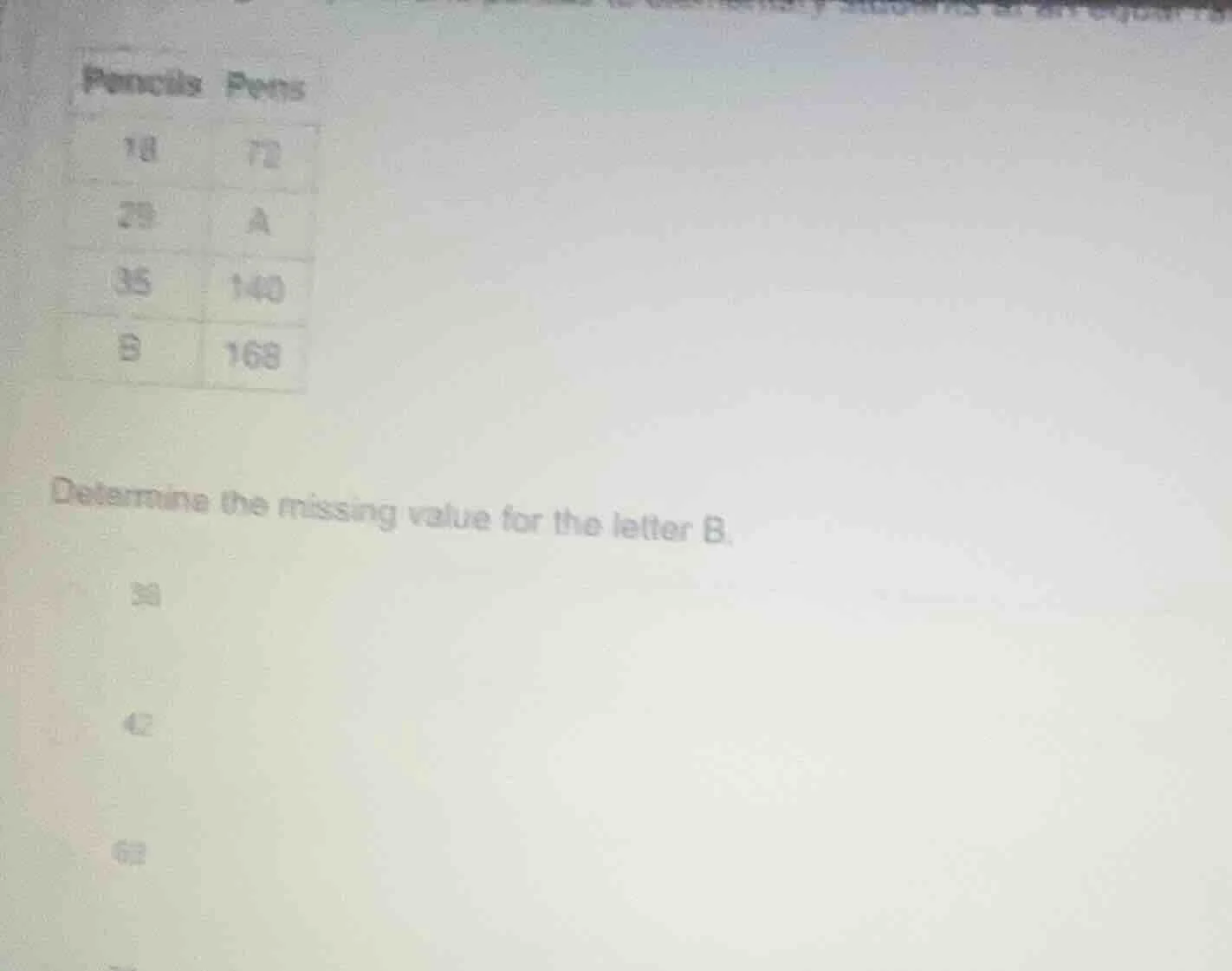 pencils pens 18 72 29 a 35 140 b 168 determine the missing value for th…