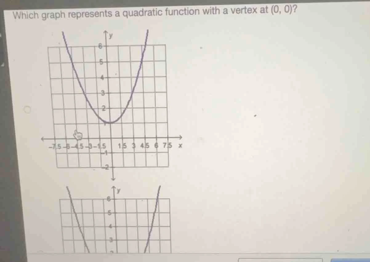 which graph represents a quadratic function with a vertex at (0, 0)?
