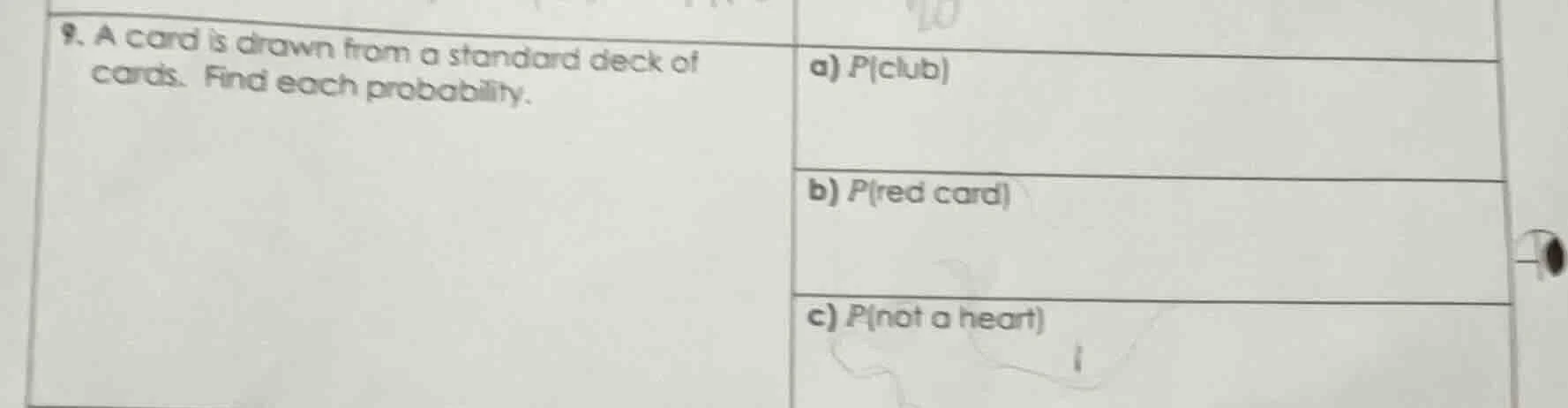 9. a card is drawn from a standard deck of cards. find each probability…