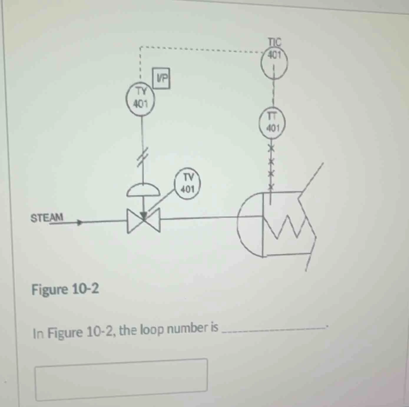 figure 10-2 in figure 10-2, the loop number is ______________.