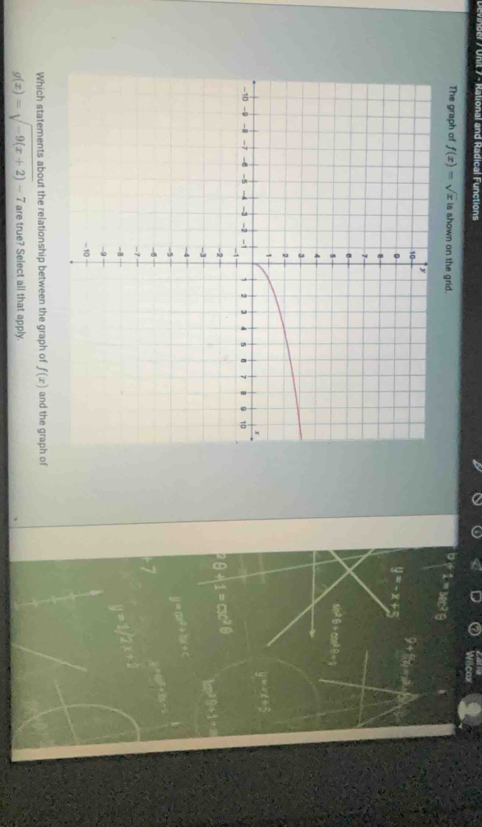 the graph of ( f(x)=sqrt{x} ) is shown on the grid. which statements ab…