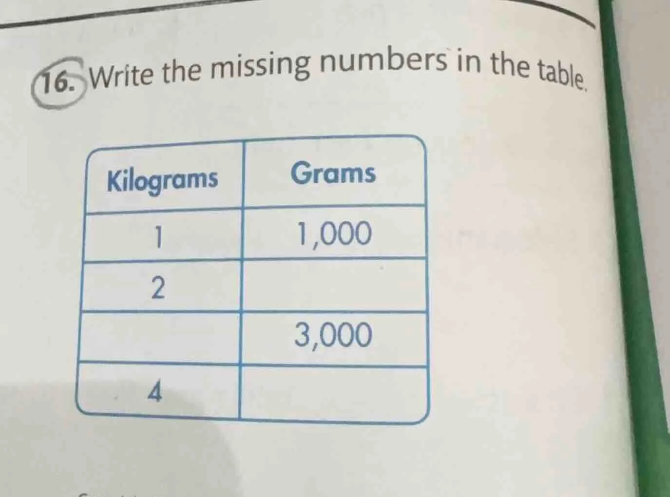 16. write the missing numbers in the table. kilograms | grams 1 | 1,000…