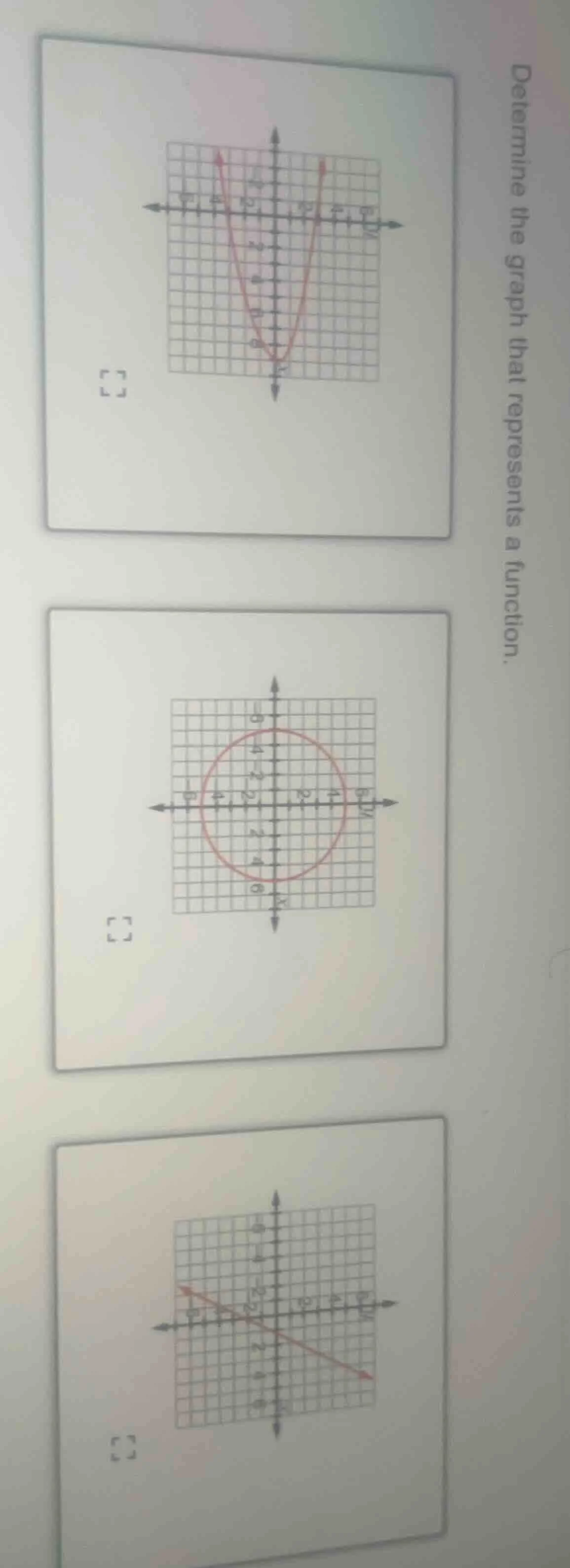 determine the graph that represents a function.
