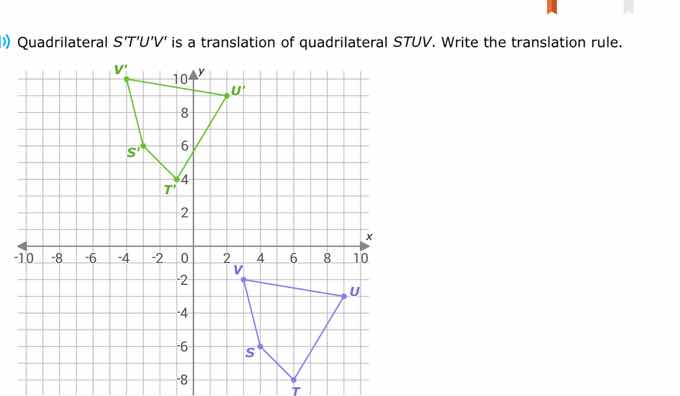 quadrilateral stuv is a translation of quadrilateral stuv. write the tr…