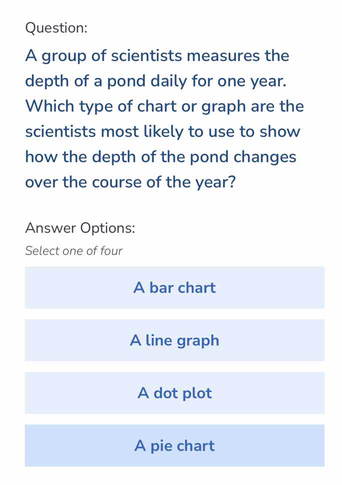 question: a group of scientists measures the depth of a pond daily for …