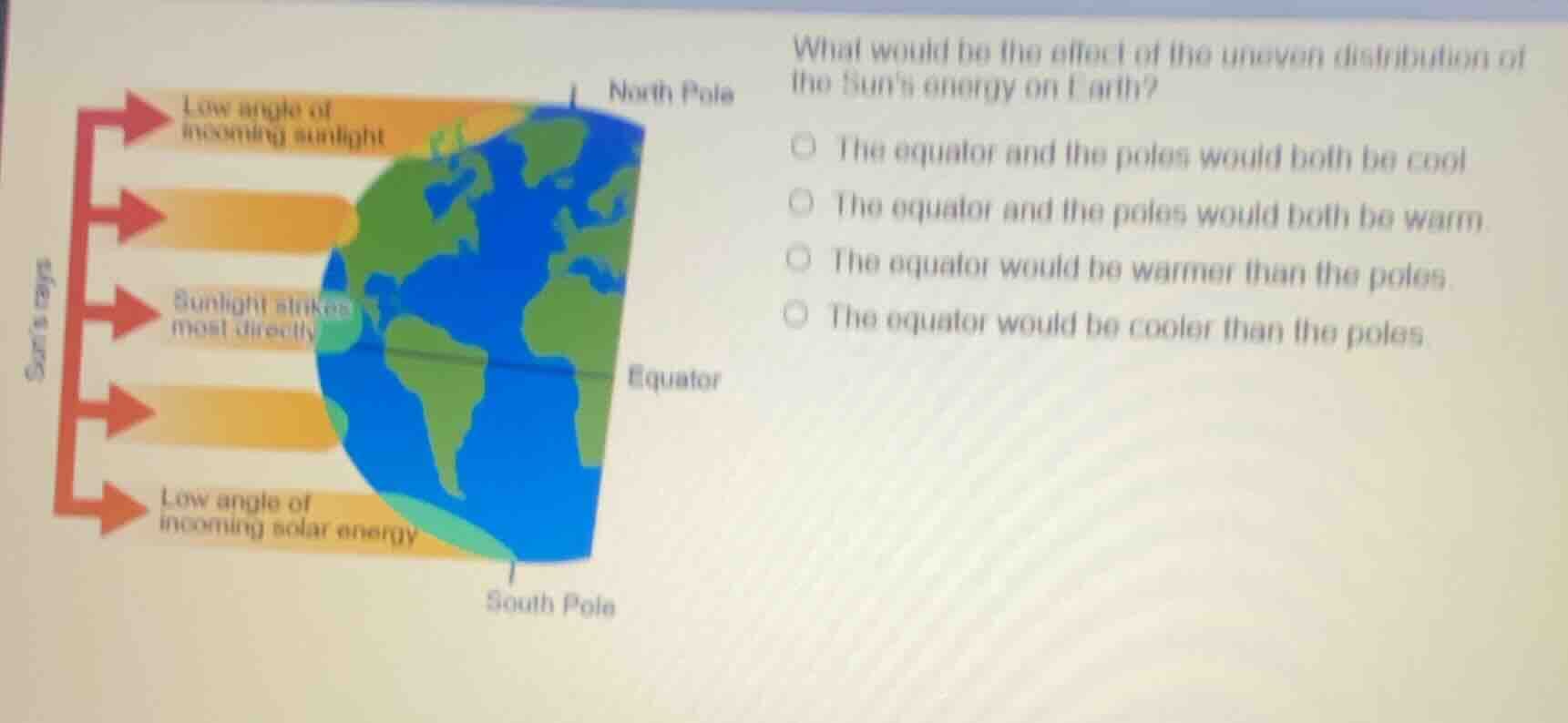 what would be the effect of the uneven distribution of the suns energy …