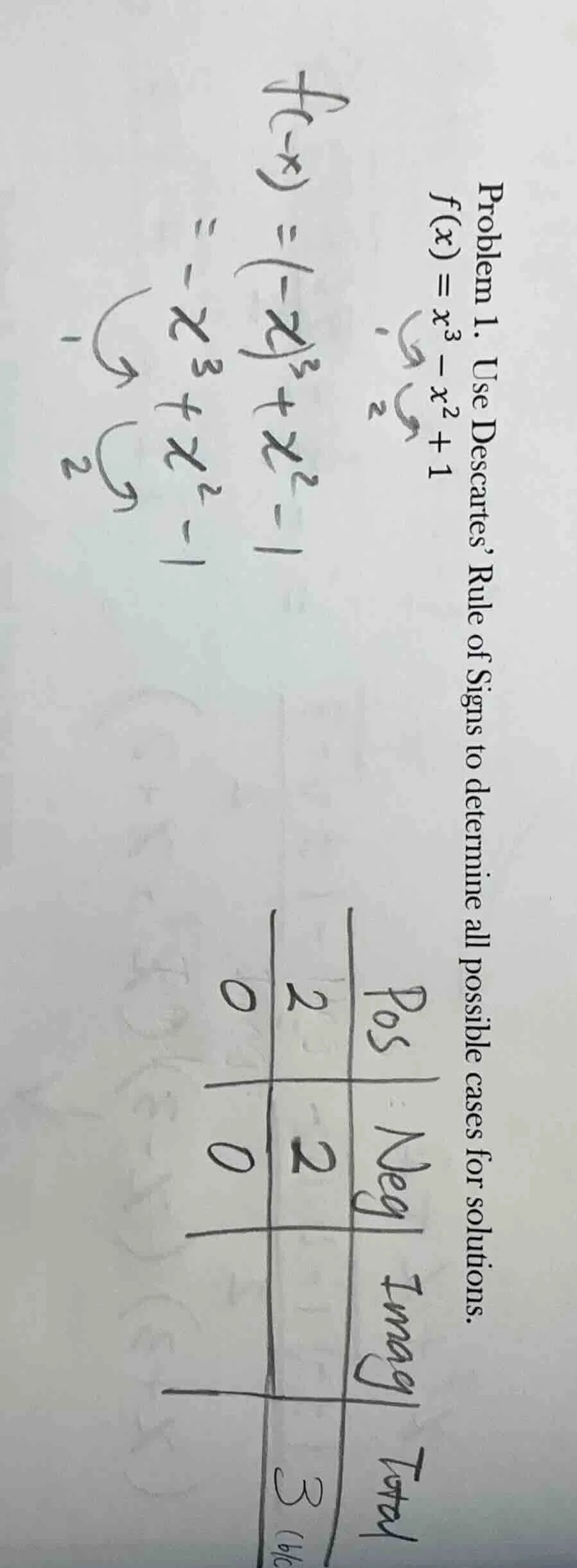 problem 1. use descartes’ rule of signs to determine all possible cases…