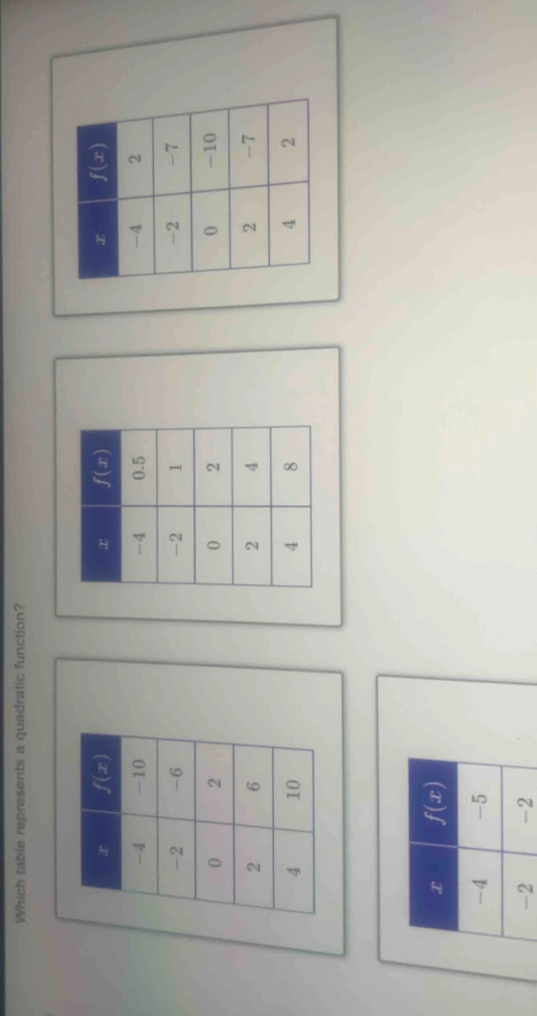 which table represents a quadratic function? \ (tables: first table: x:…