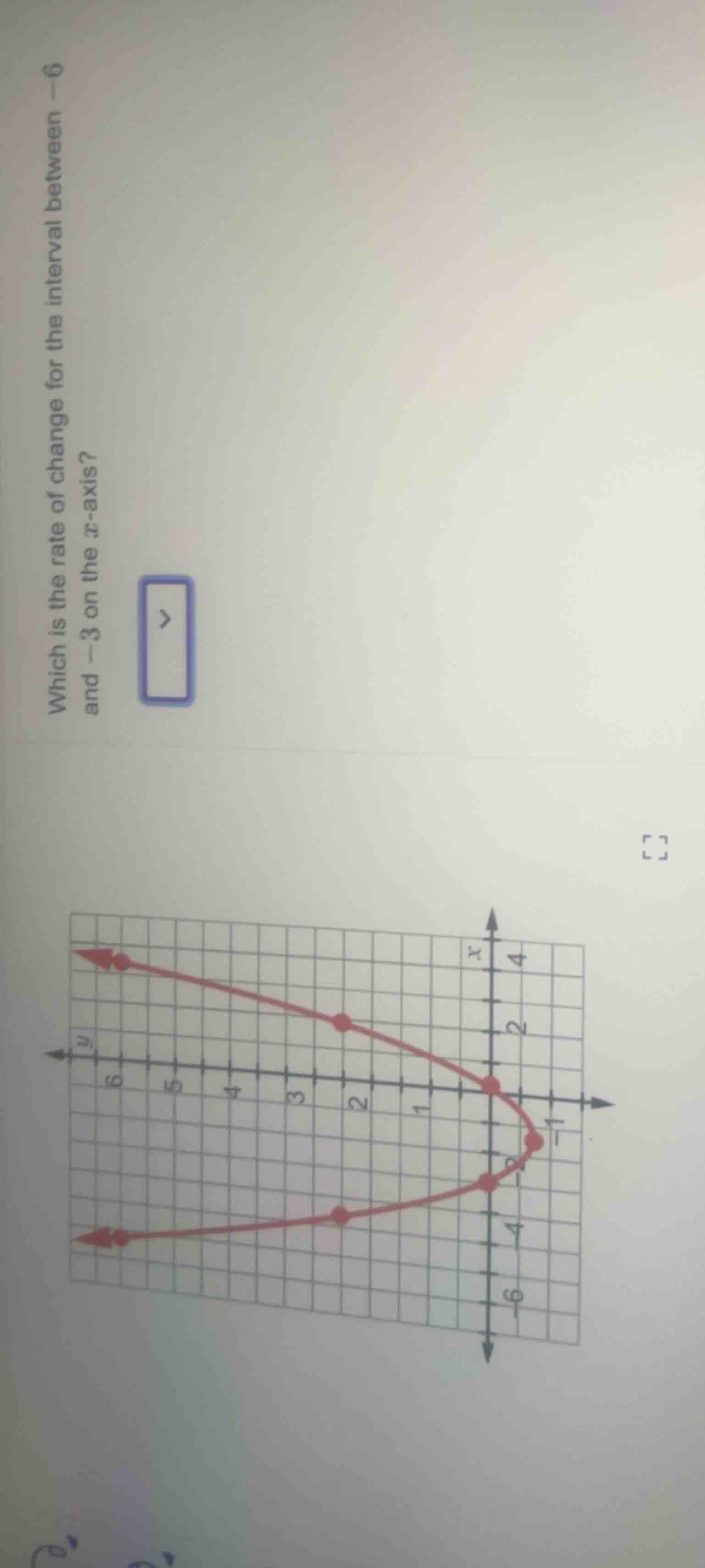 which is the rate of change for the interval between -6 and -3 on the x…