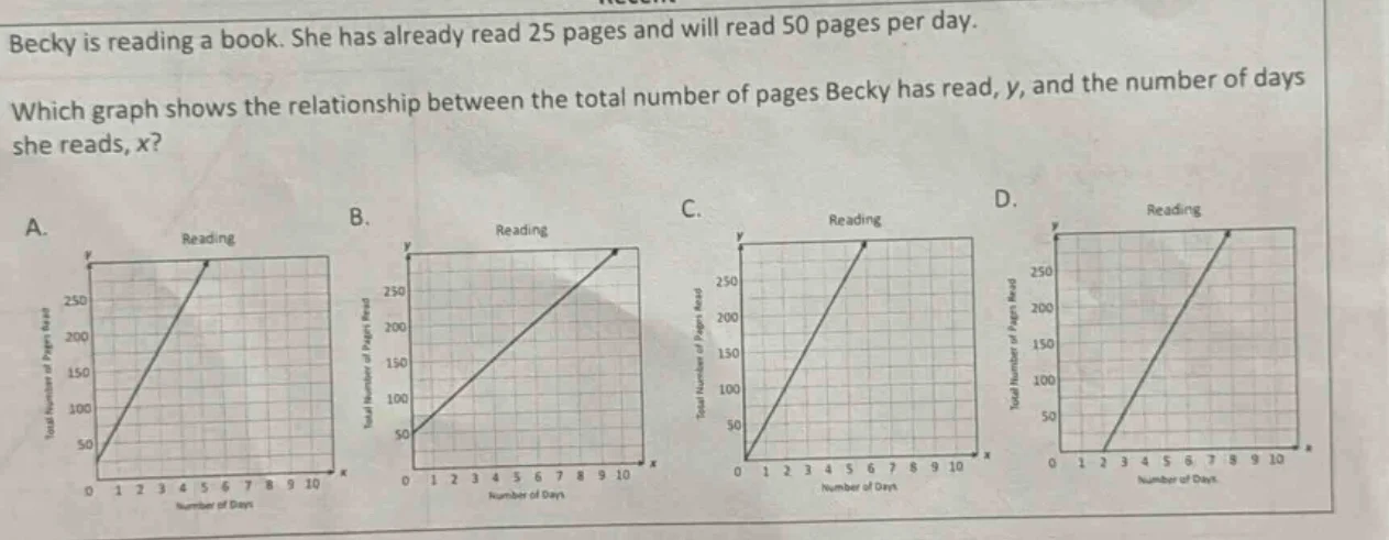 becky is reading a book. she has already read 25 pages and will read 50…