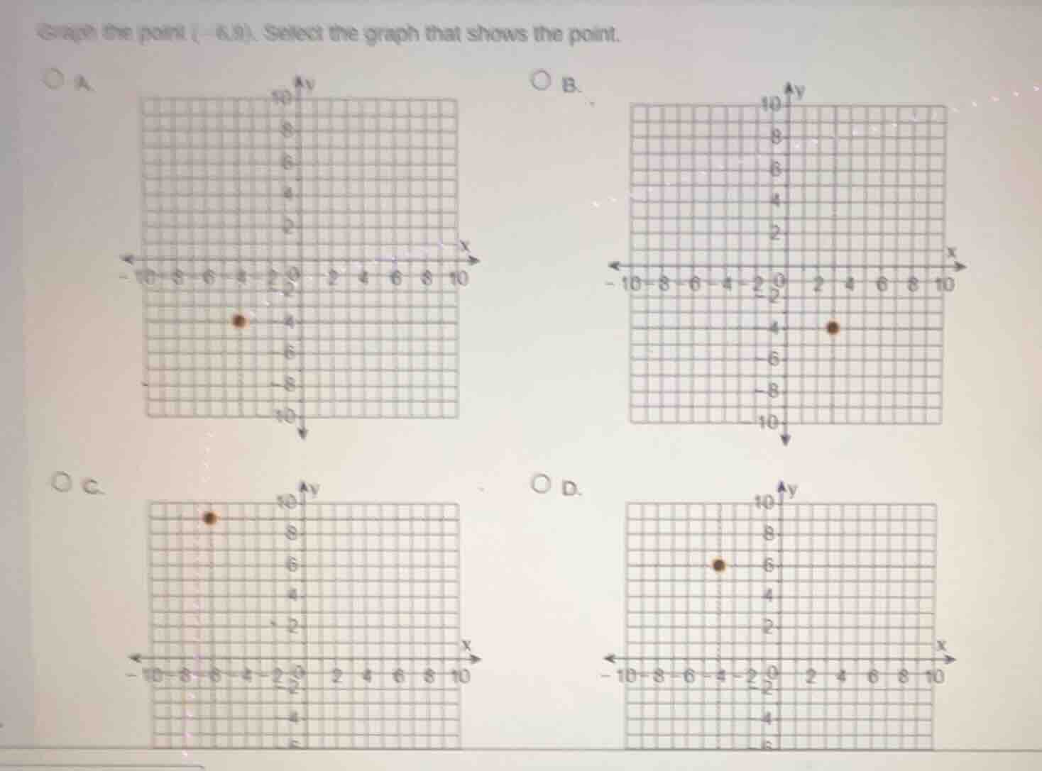 graph the point (-6,9). select the graph that shows the point. ○ a. gra…