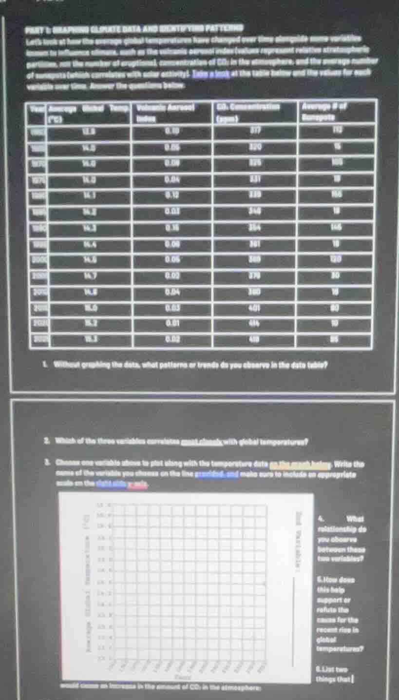 part 1: graphing climate data and identifying patterns lets look at how…