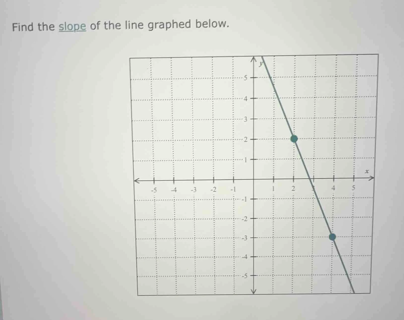 find the slope of the line graphed below.