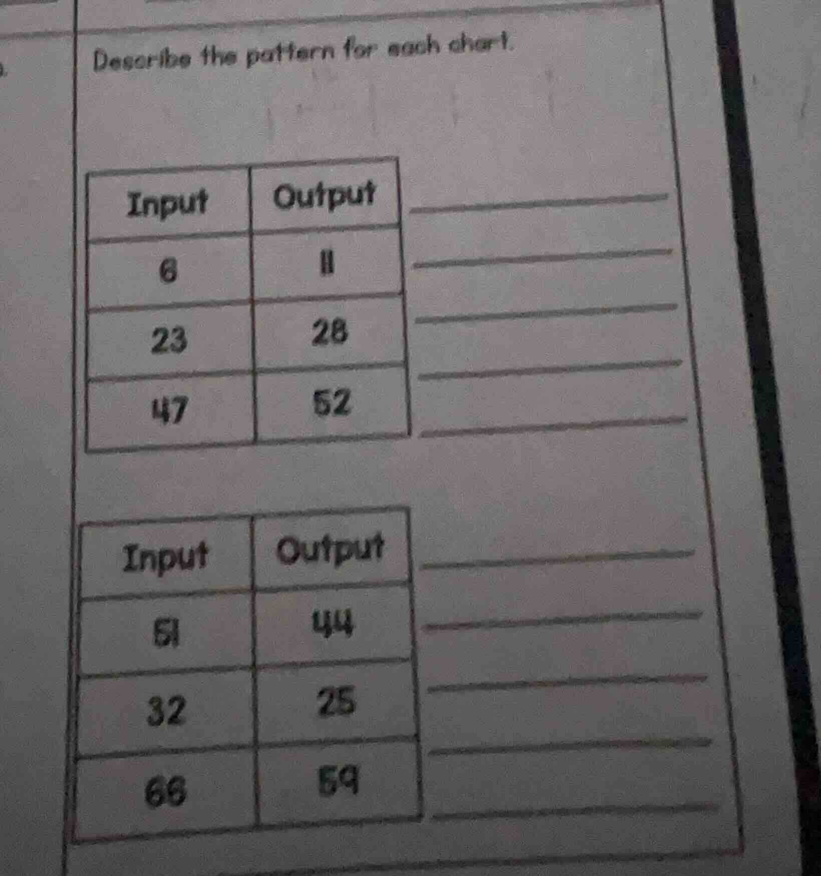 describe the pattern for each chart. input\toutput 6\t11 23\t28 47\t52 …