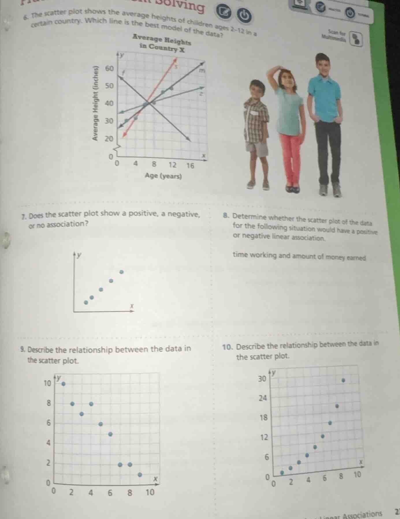 6. the scatter plot shows the average heights of children ages 2 - 12 i…