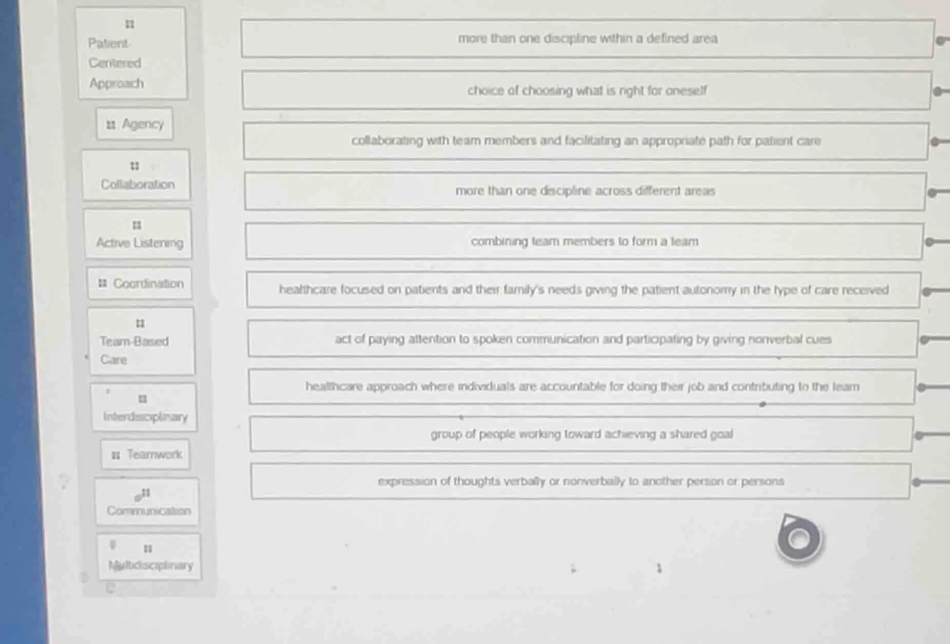 patient - centered approach; agency; collaboration; active listening; c…