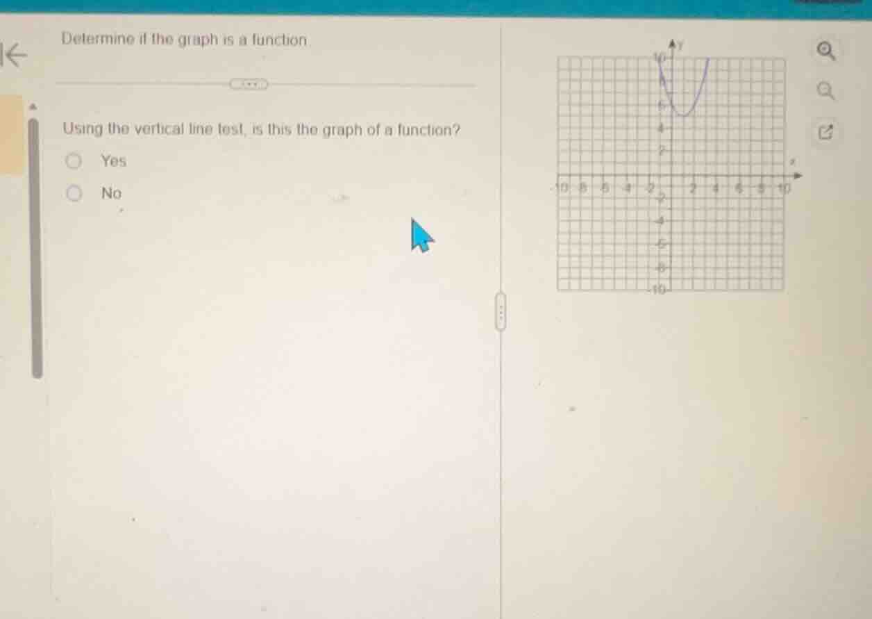determine if the graph is a function. using the vertical line test, is …