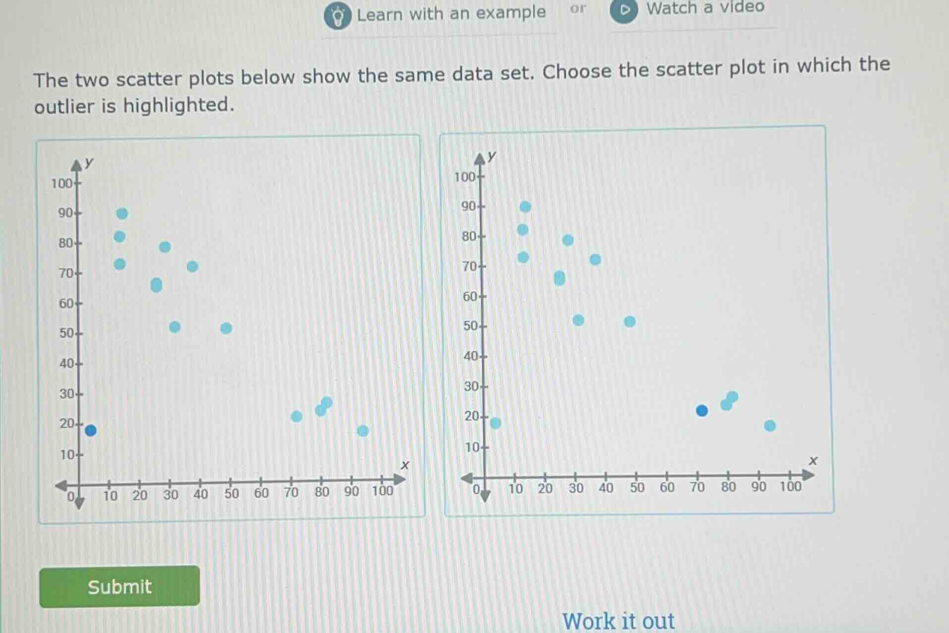 the two scatter plots below show the same data set. choose the scatter …