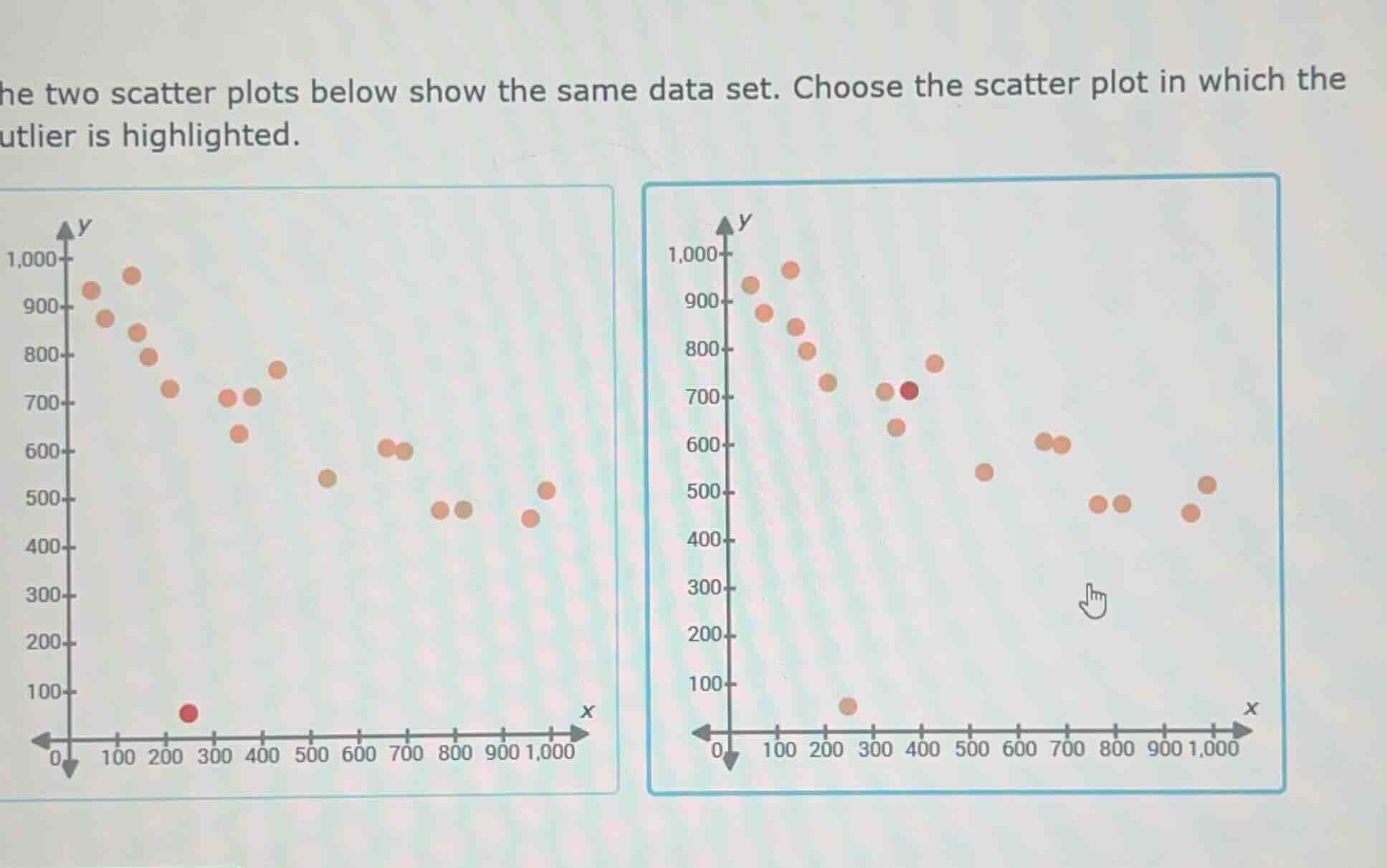 he two scatter plots below show the same data set. choose the scatter p…