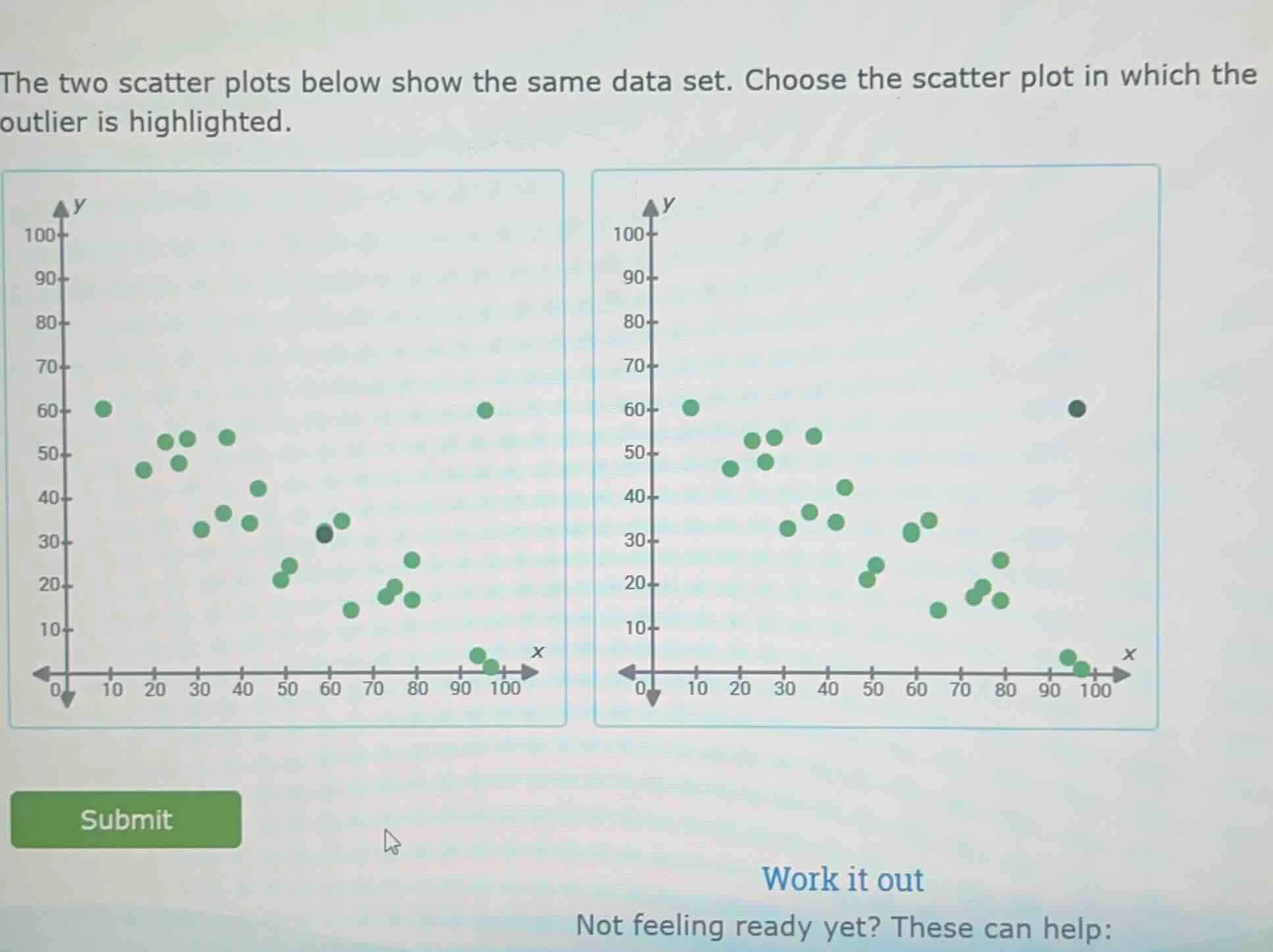 the two scatter plots below show the same data set. choose the scatter …