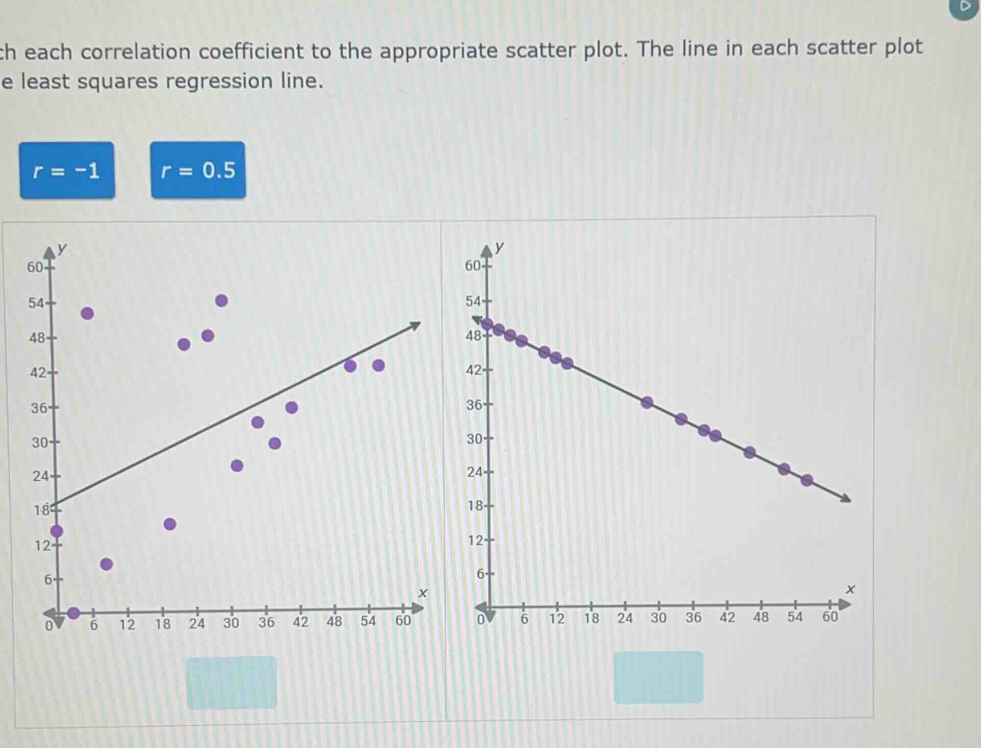 ch each correlation coefficient to the appropriate scatter plot. the li…