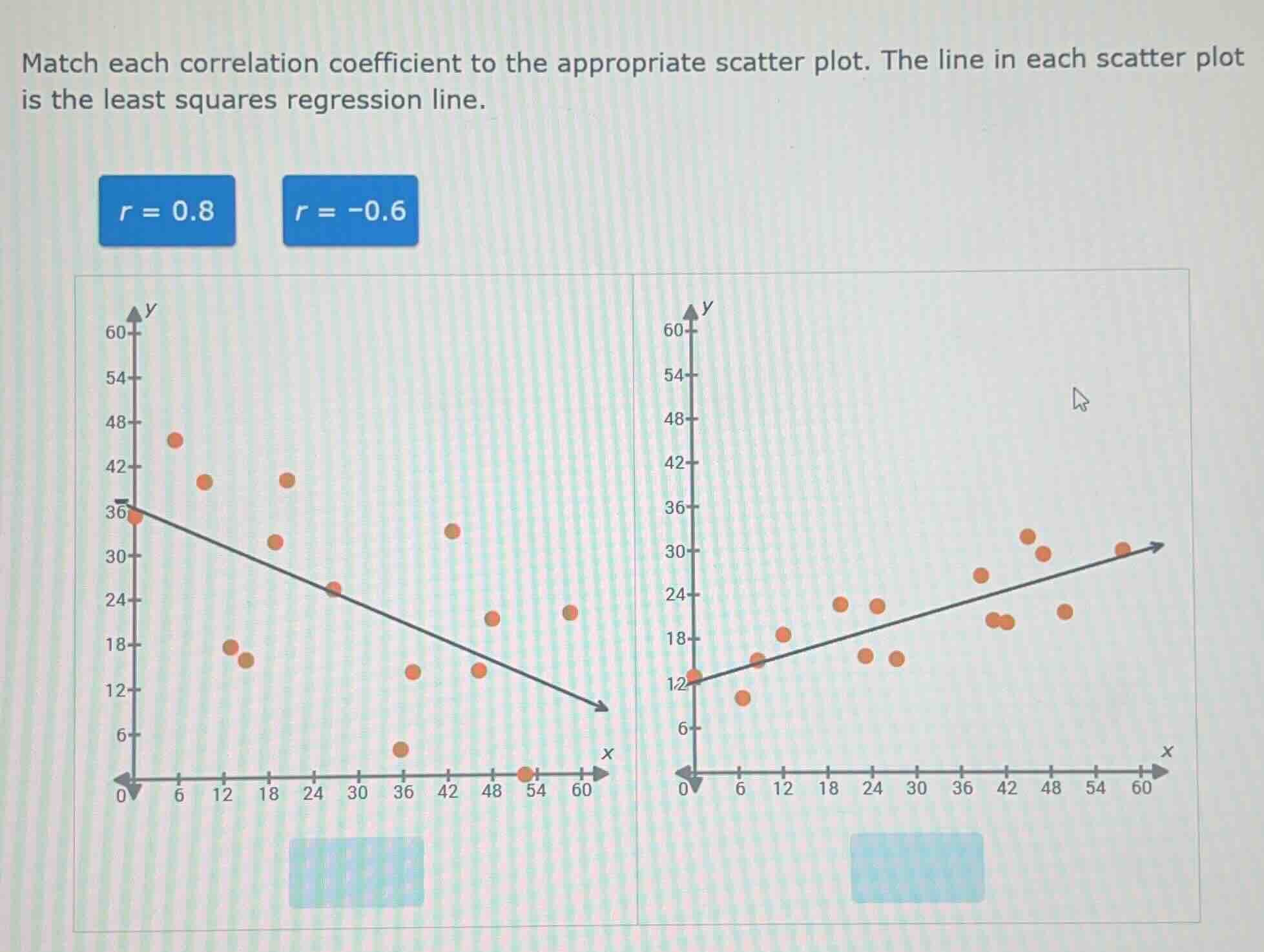match each correlation coefficient to the appropriate scatter plot. the…