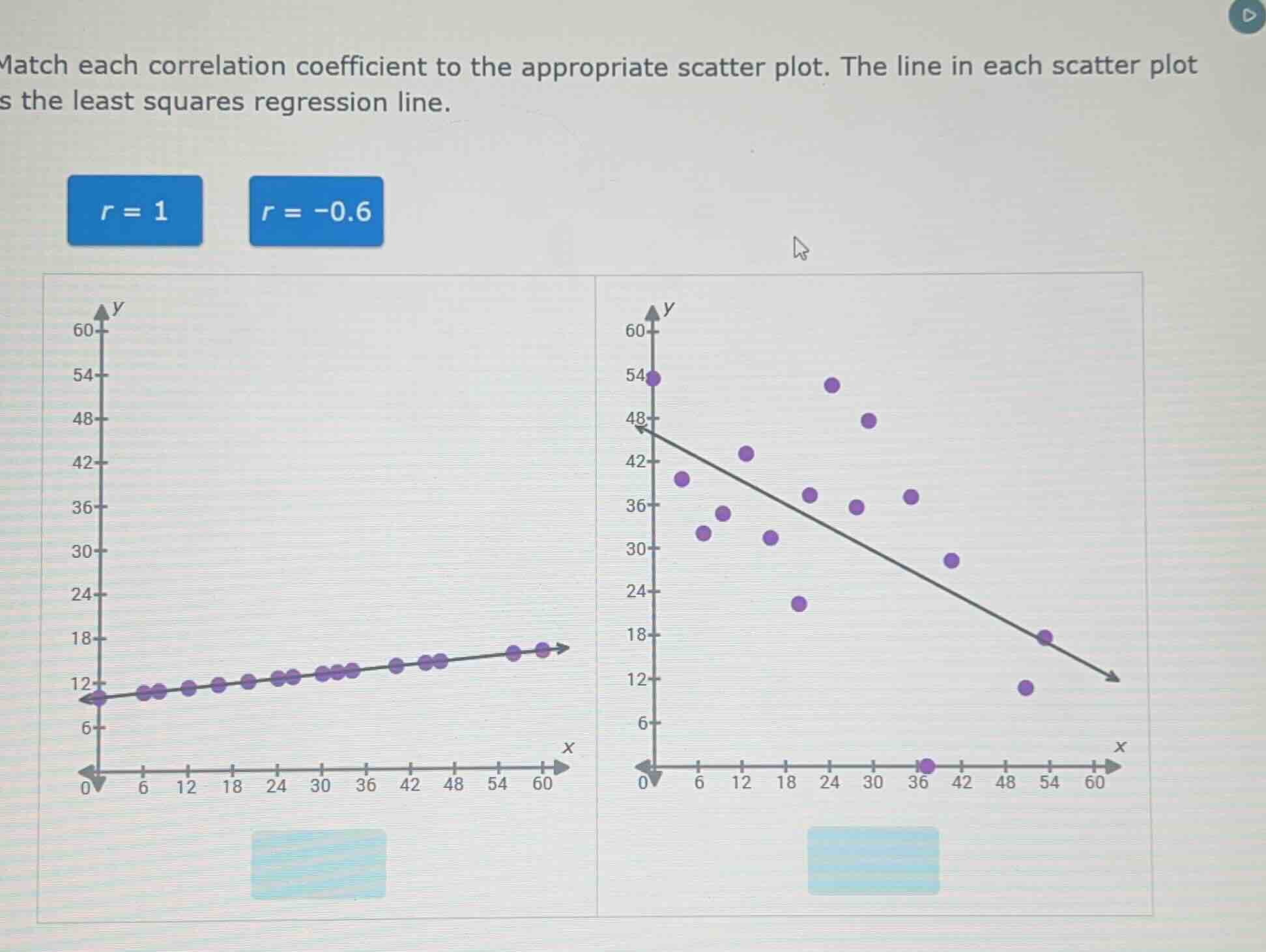 match each correlation coefficient to the appropriate scatter plot. the…