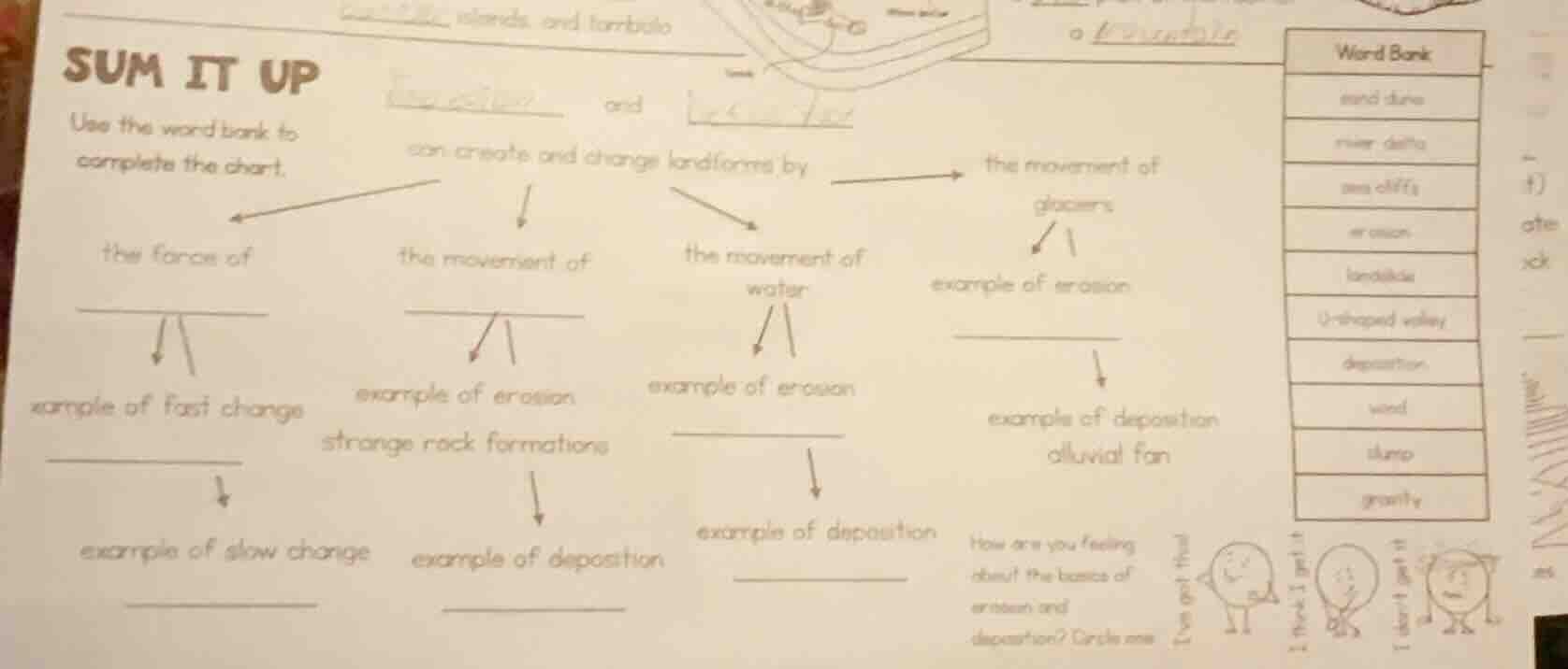 sum it up use the word bank to complete the chart. the force of example…