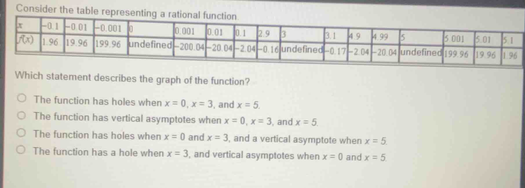 consider the table representing a rational function. x | -0.1 | -0.01 |…