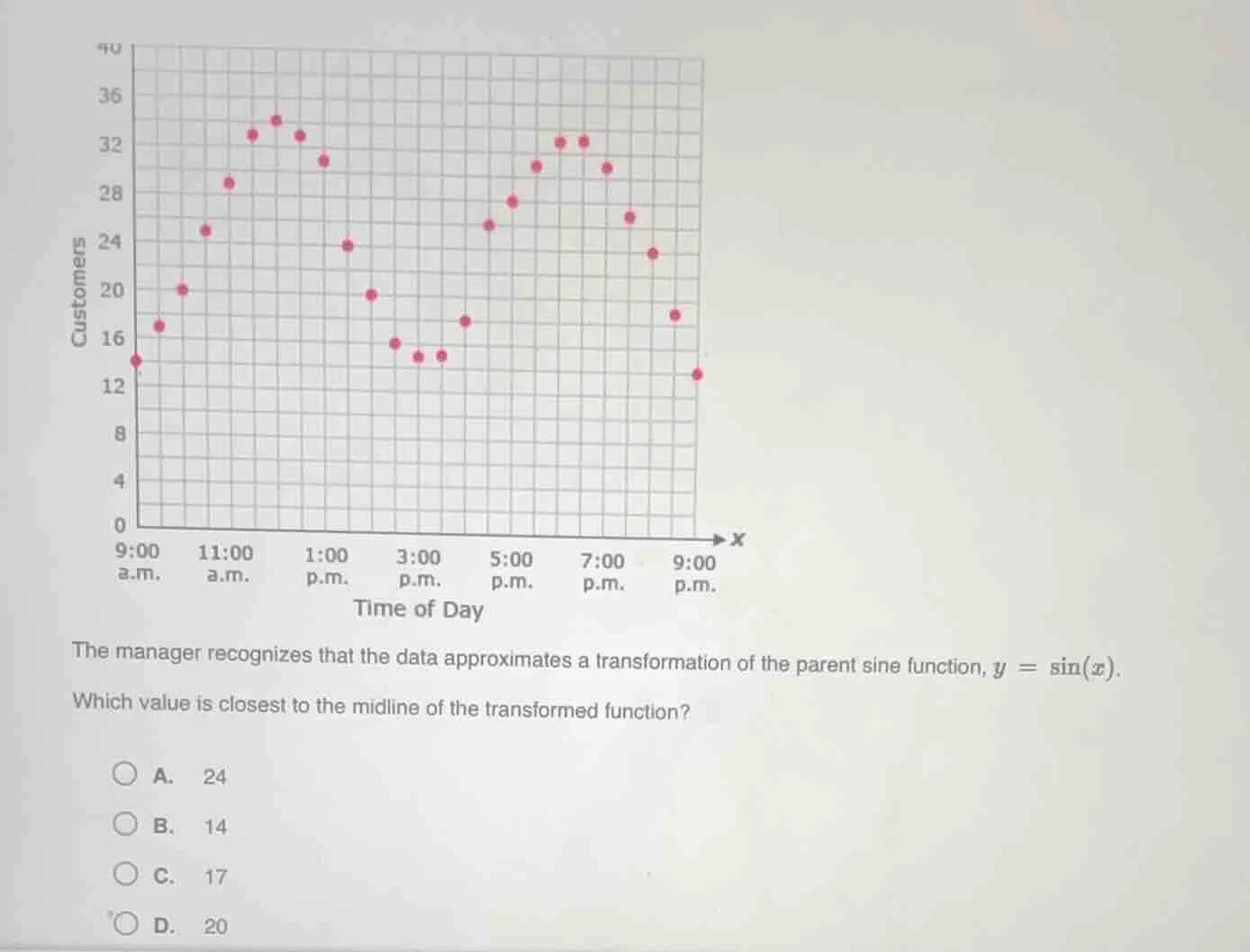 the manager recognizes that the data approximates a transformation of t…