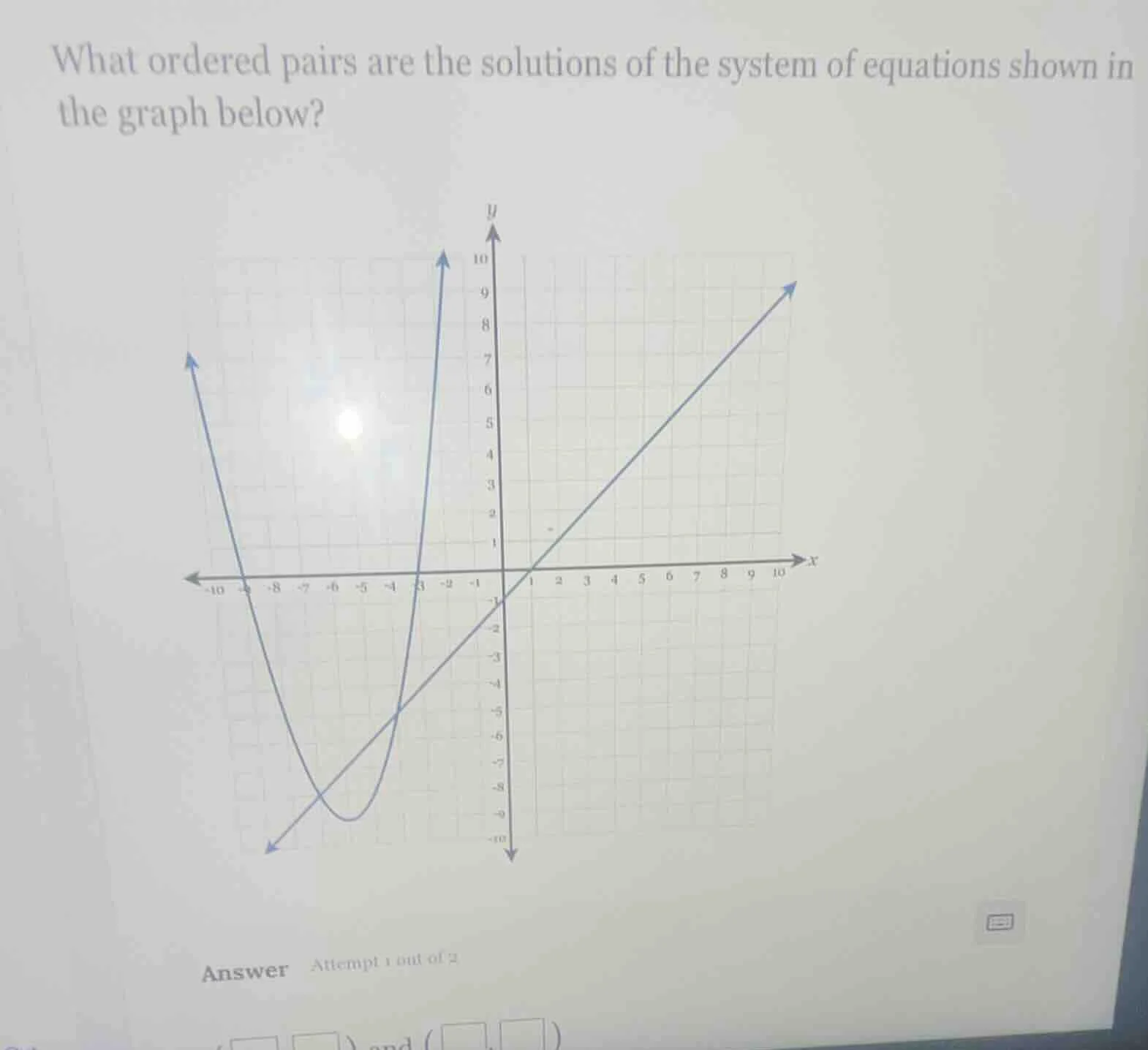 what ordered pairs are the solutions of the system of equations shown i…