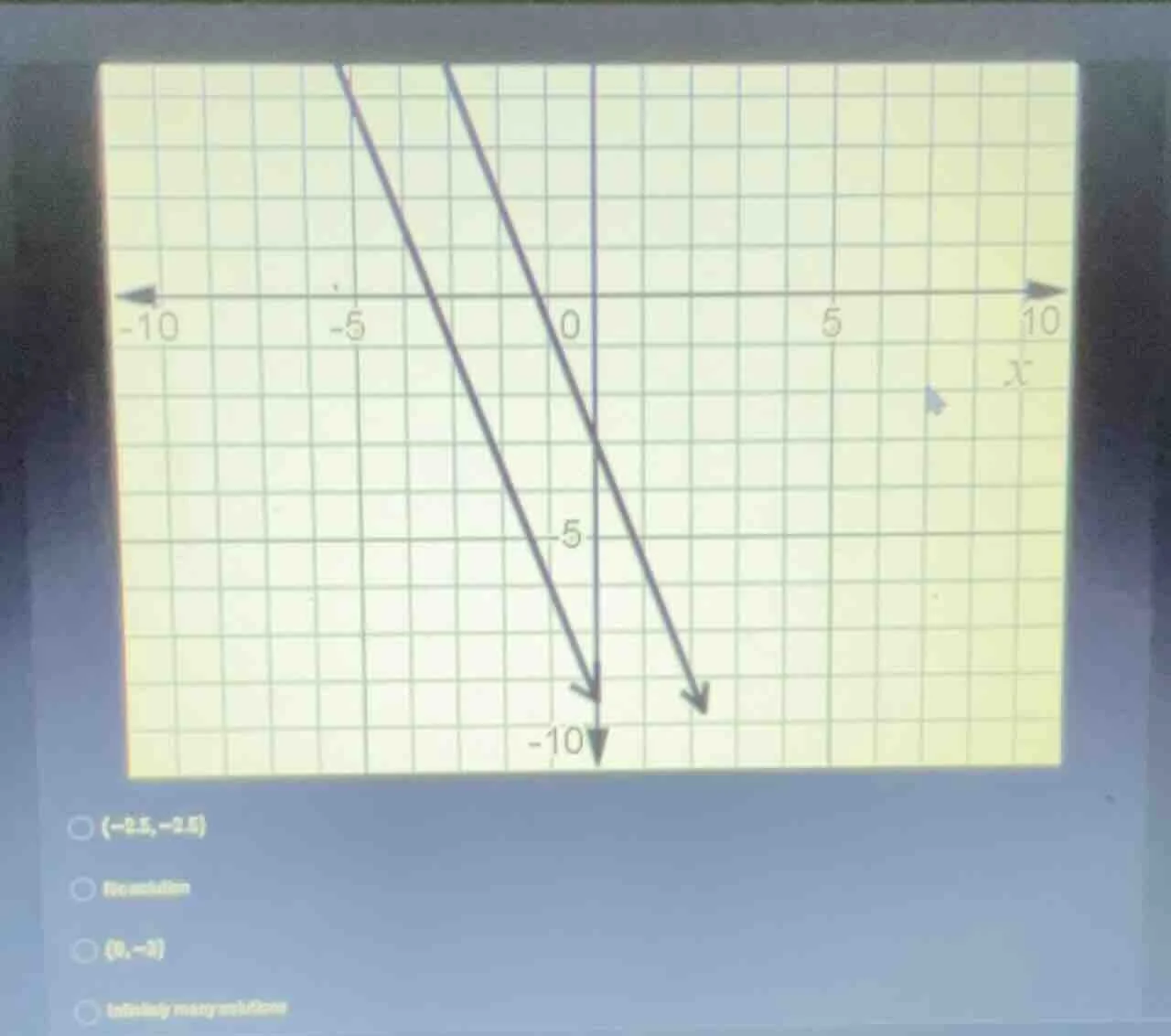 options: (-2.5, -2.5); no solution; (0, -3); infinitely many solutions