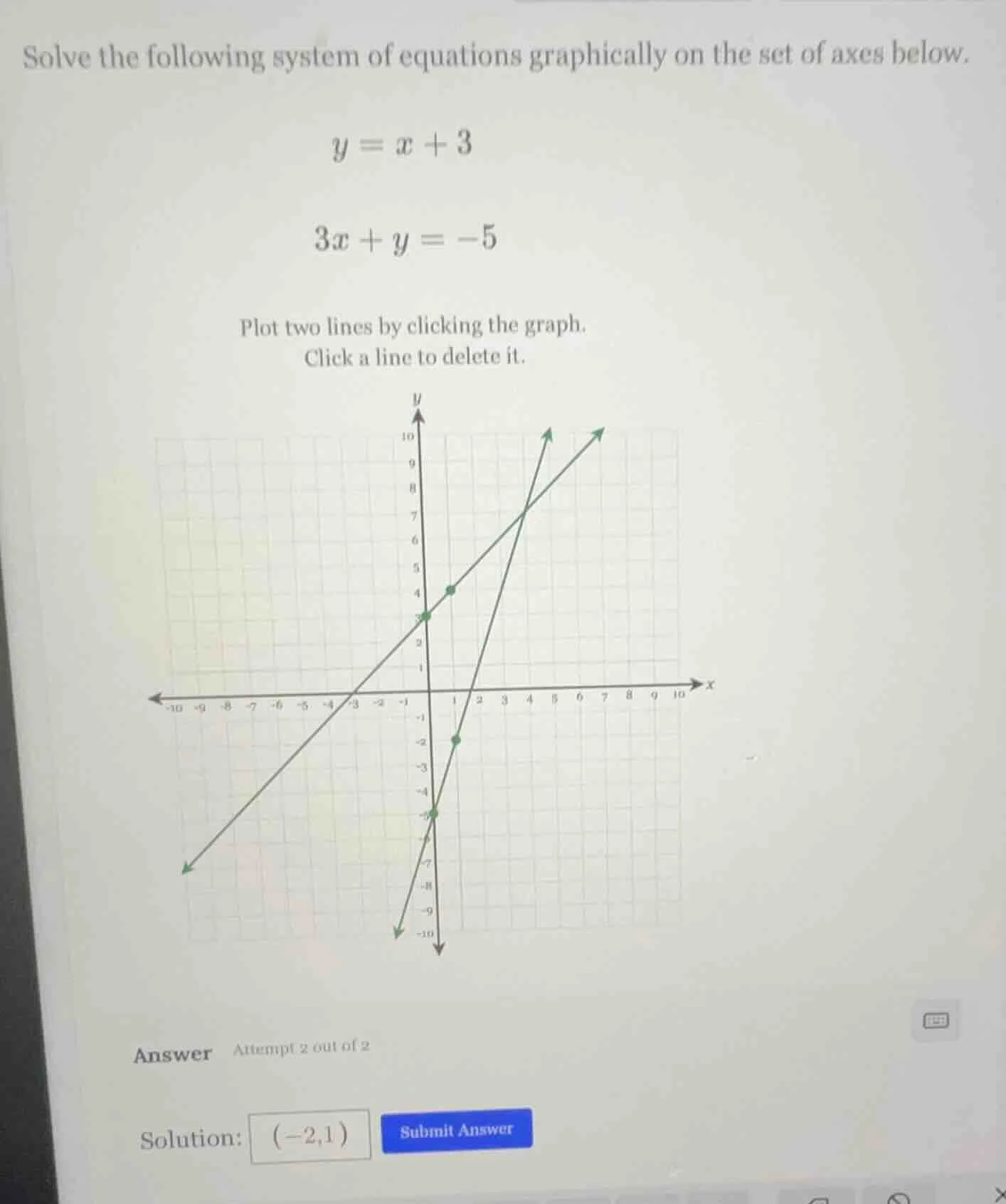 solve the following system of equations graphically on the set of axes …