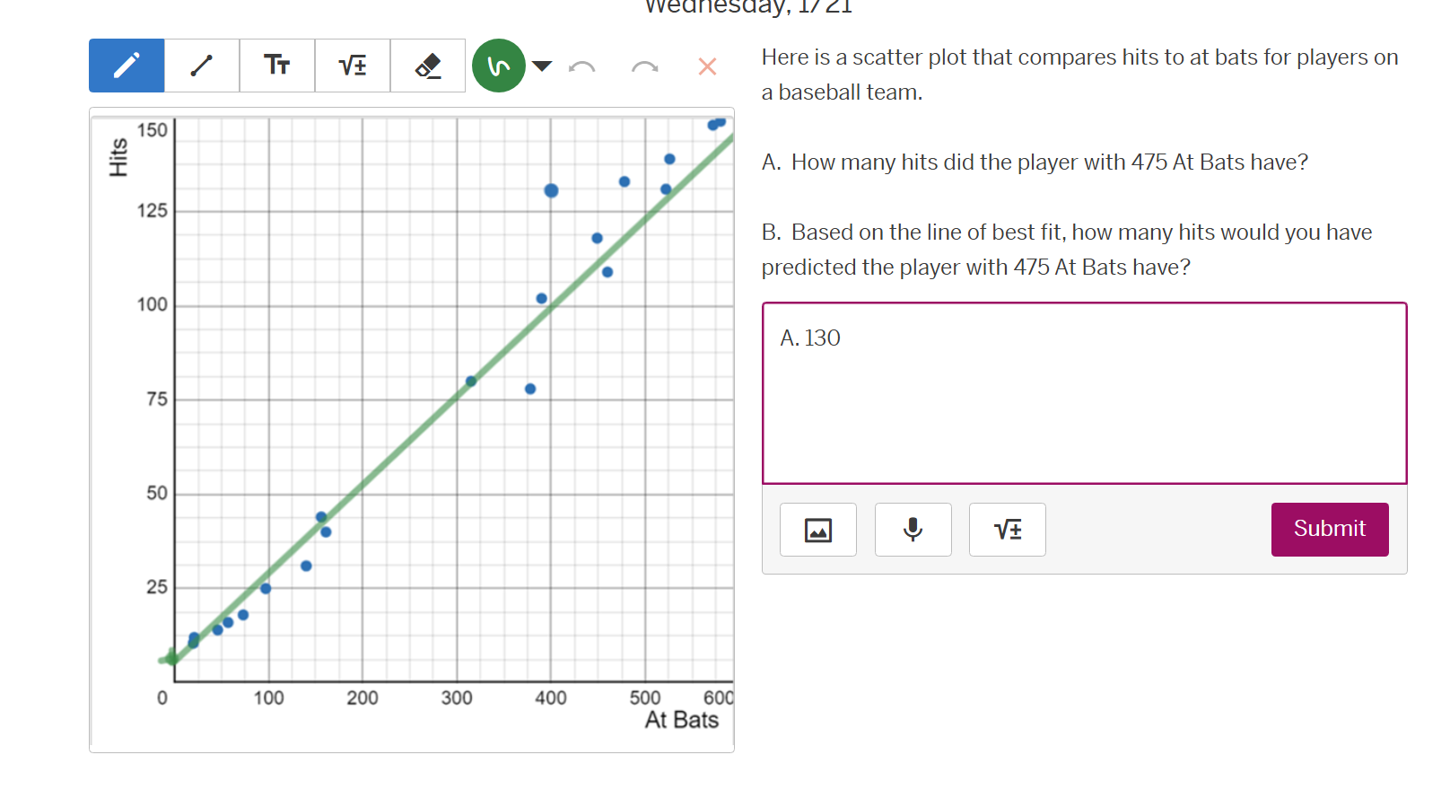 here is a scatter plot that compares hits to at bats for players on a b…