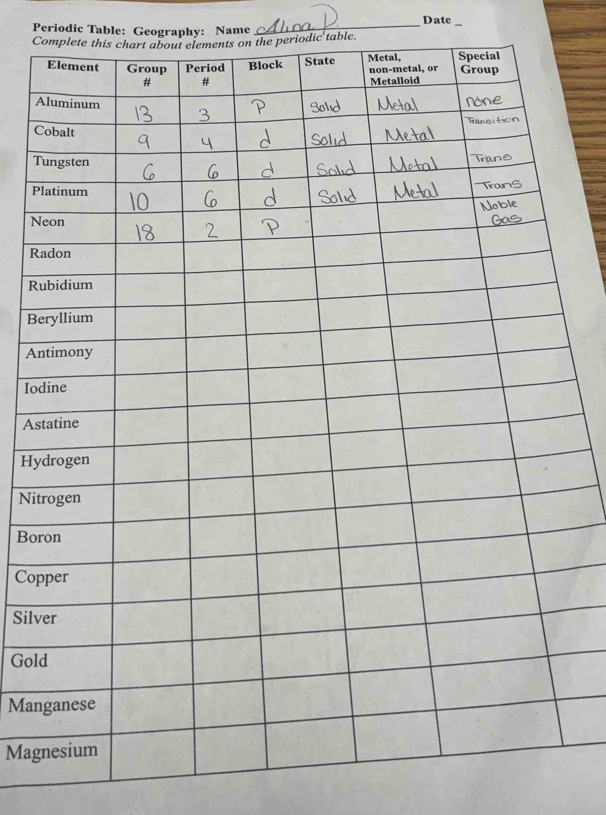 periodic table: geography: name alina p. date complete this chart about…