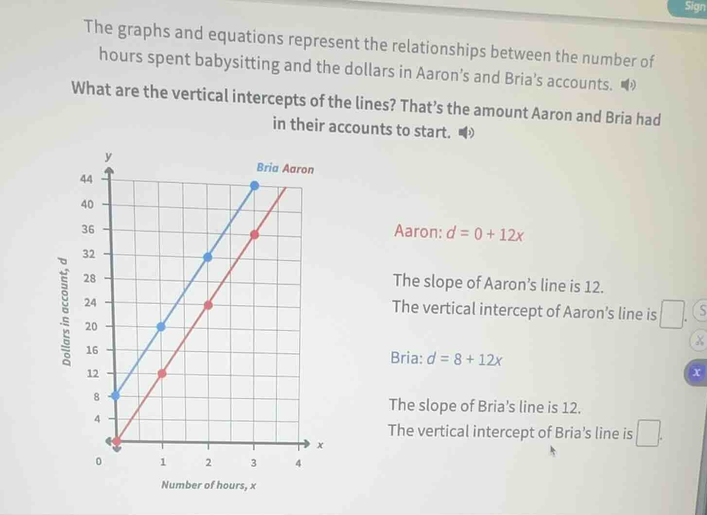 the graphs and equations represent the relationships between the number…