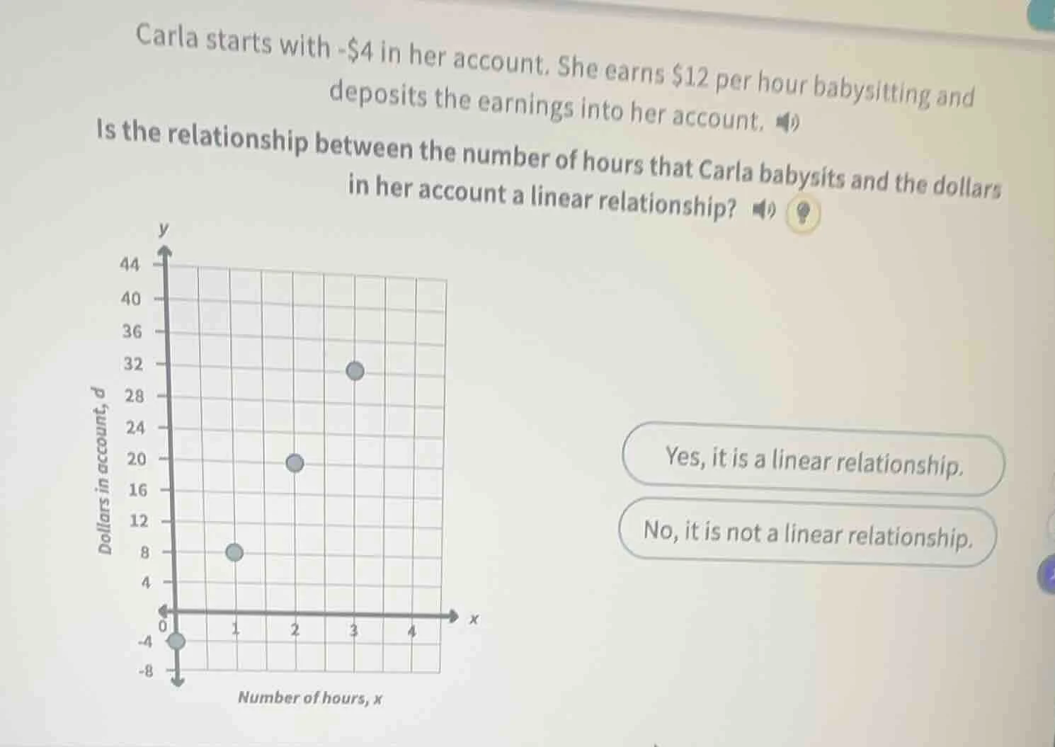 carla starts with -$4 in her account. she earns $12 per hour babysittin…