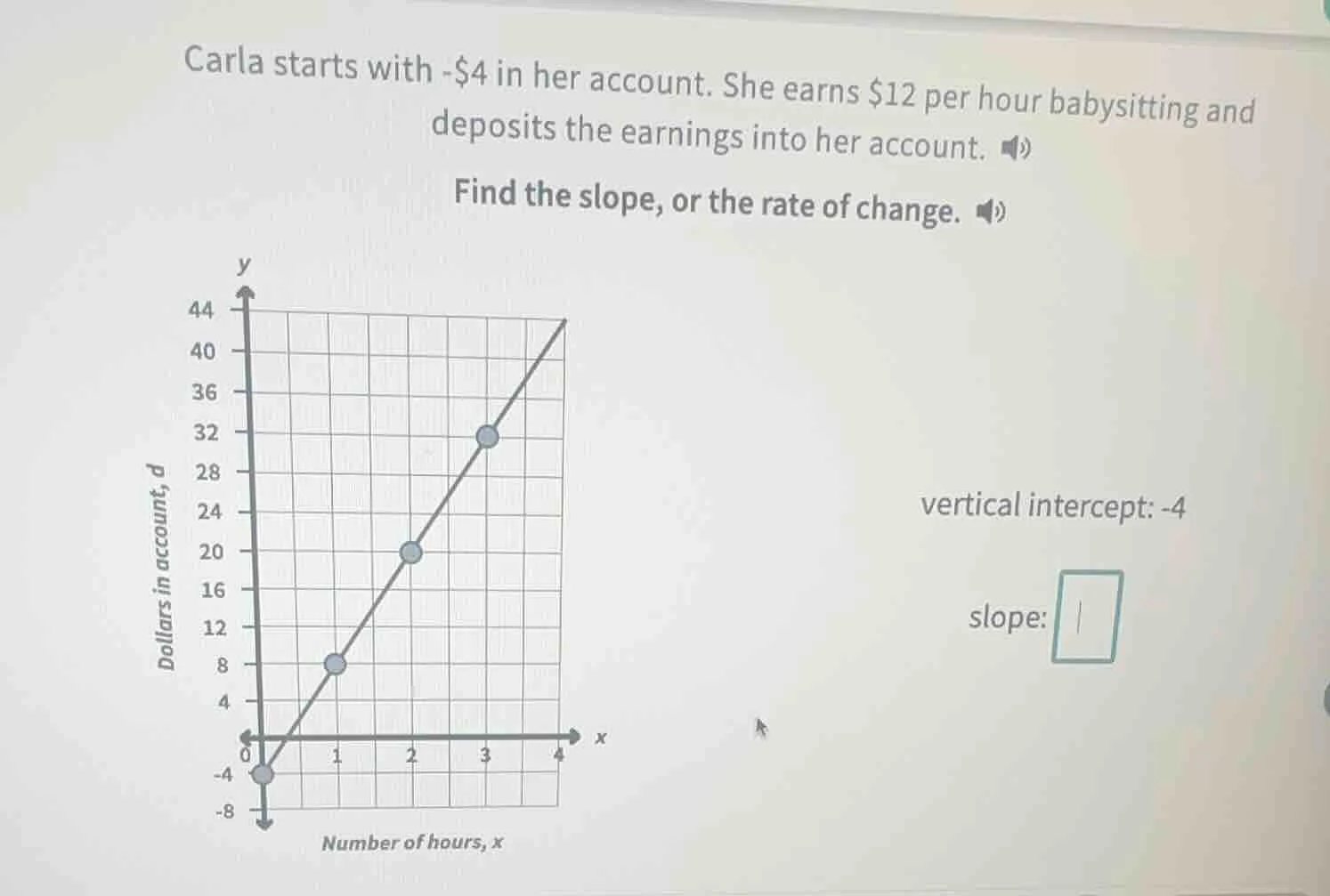 carla starts with -$4 in her account. she earns $12 per hour babysittin…