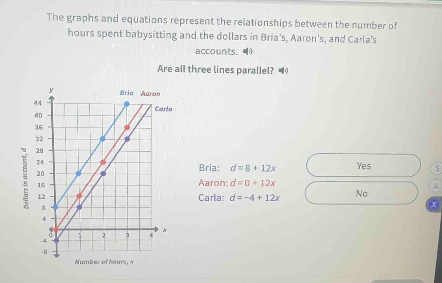 the graphs and equations represent the relationships between the number…